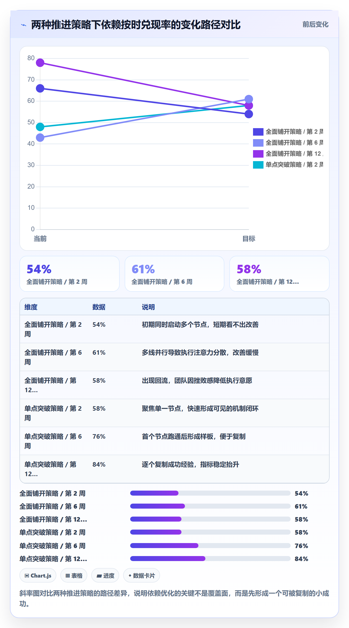 FS实操方法:项目成员提升任务依赖效率的流程优化方法与模板