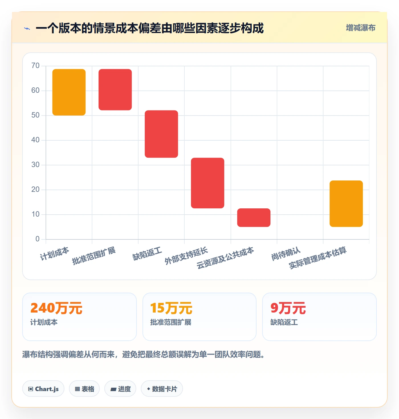 实际成本落地方案:研发团队开展成本管理的流程优化案例解析
