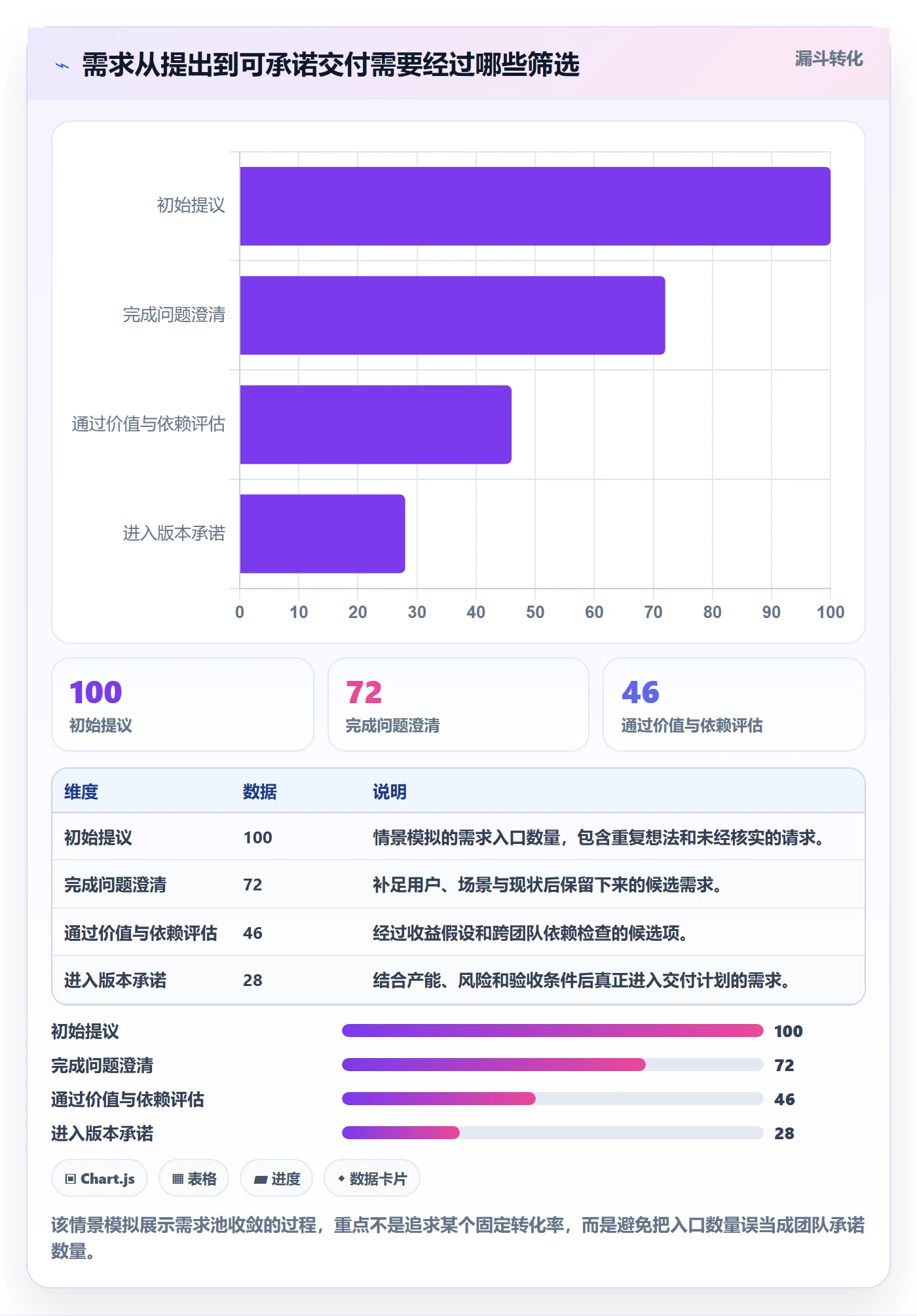 需求最佳实践：研发团队需求管理落地方案，常见问题