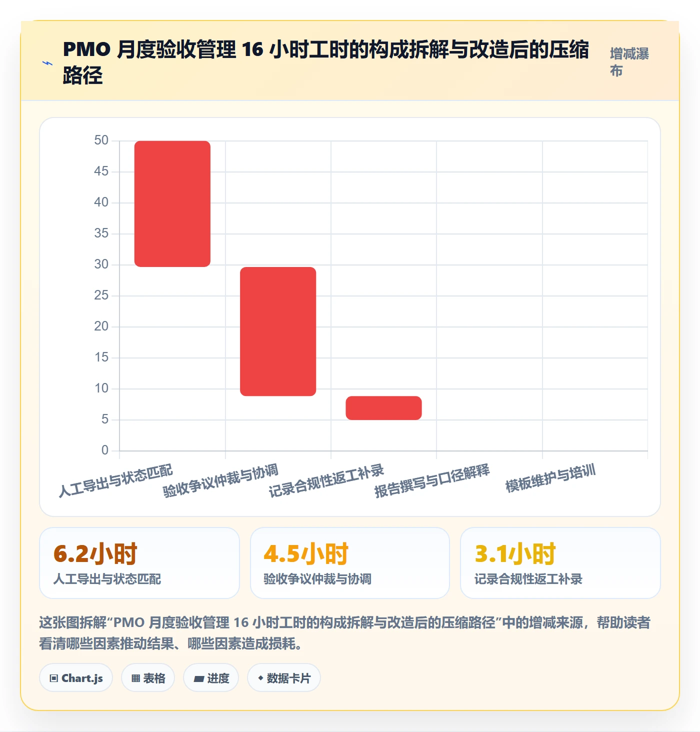 验收记录管理指南:PMO如何做好任务验收,实操方法全流程