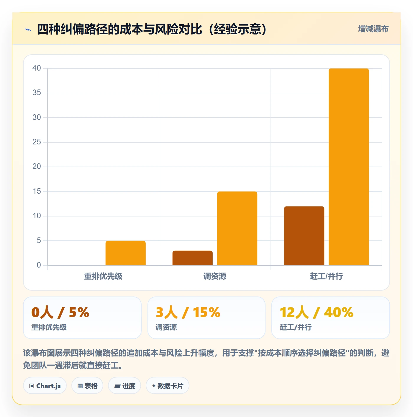 进度管理如何做好进度偏差?实施团队最佳实践与操作步骤
