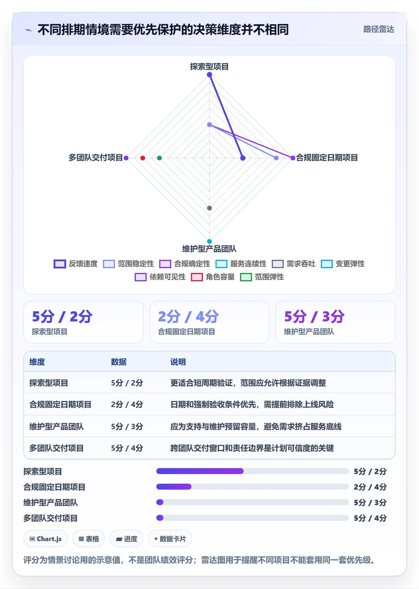 需求排期资源评估教程:研发团队落地方案,避坑指南