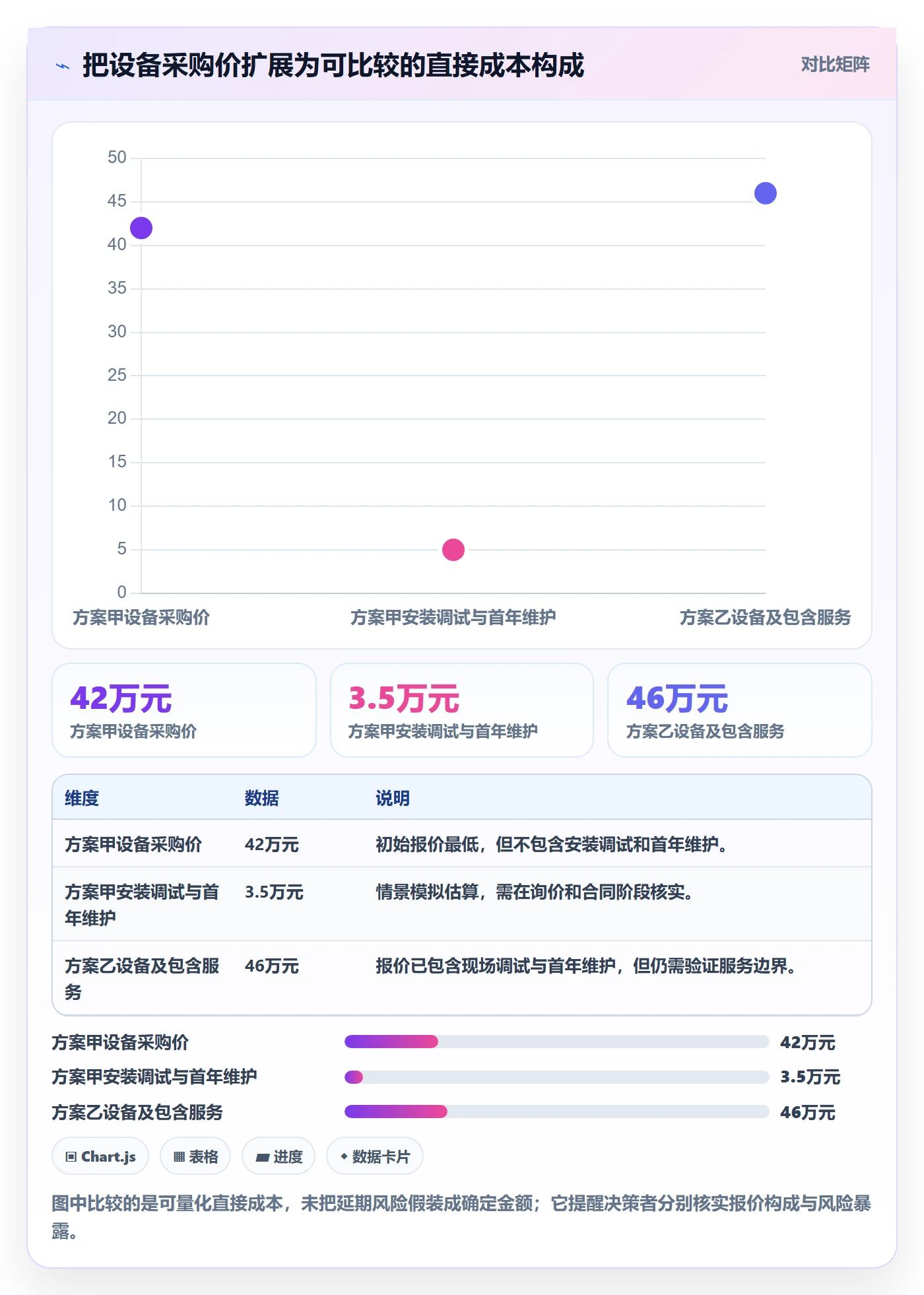 采购成本管理指南：项目成员如何做好成本管理，制度设计全流程