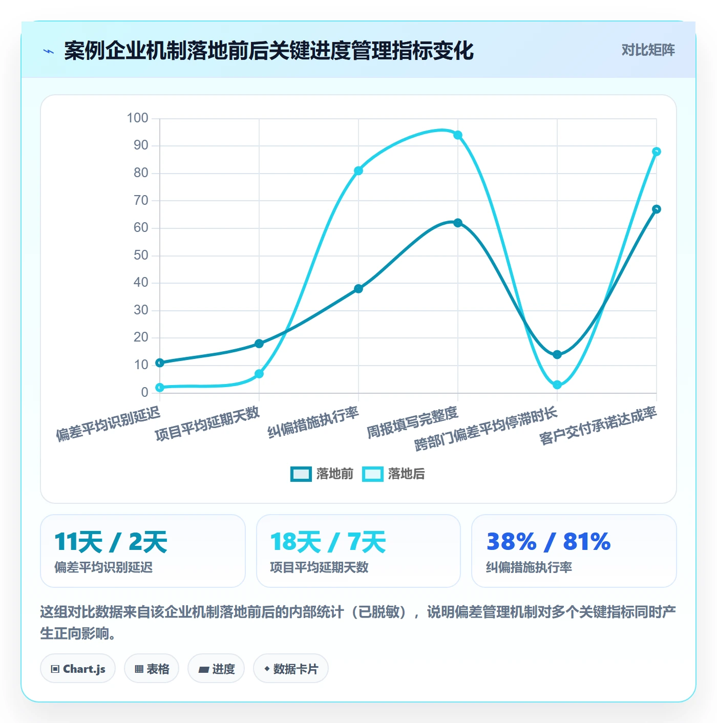 进度偏差落地方案：企业管理者开展进度管理的效率提升案例解析