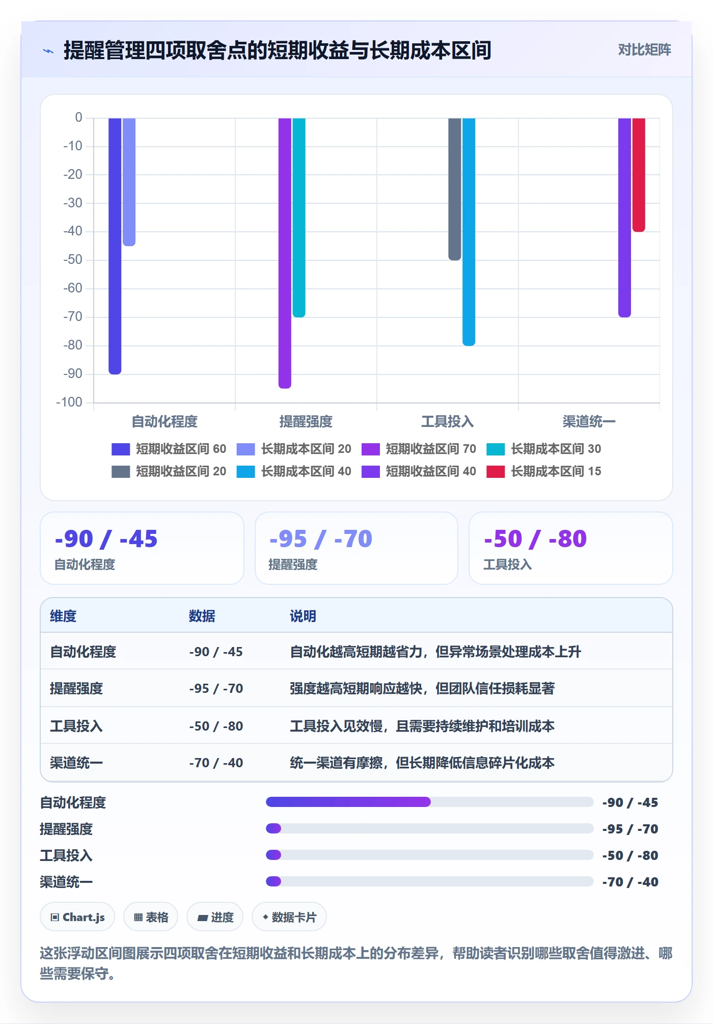 消息通知管理指南:项目经理如何做好任务提醒,效率提升全流程