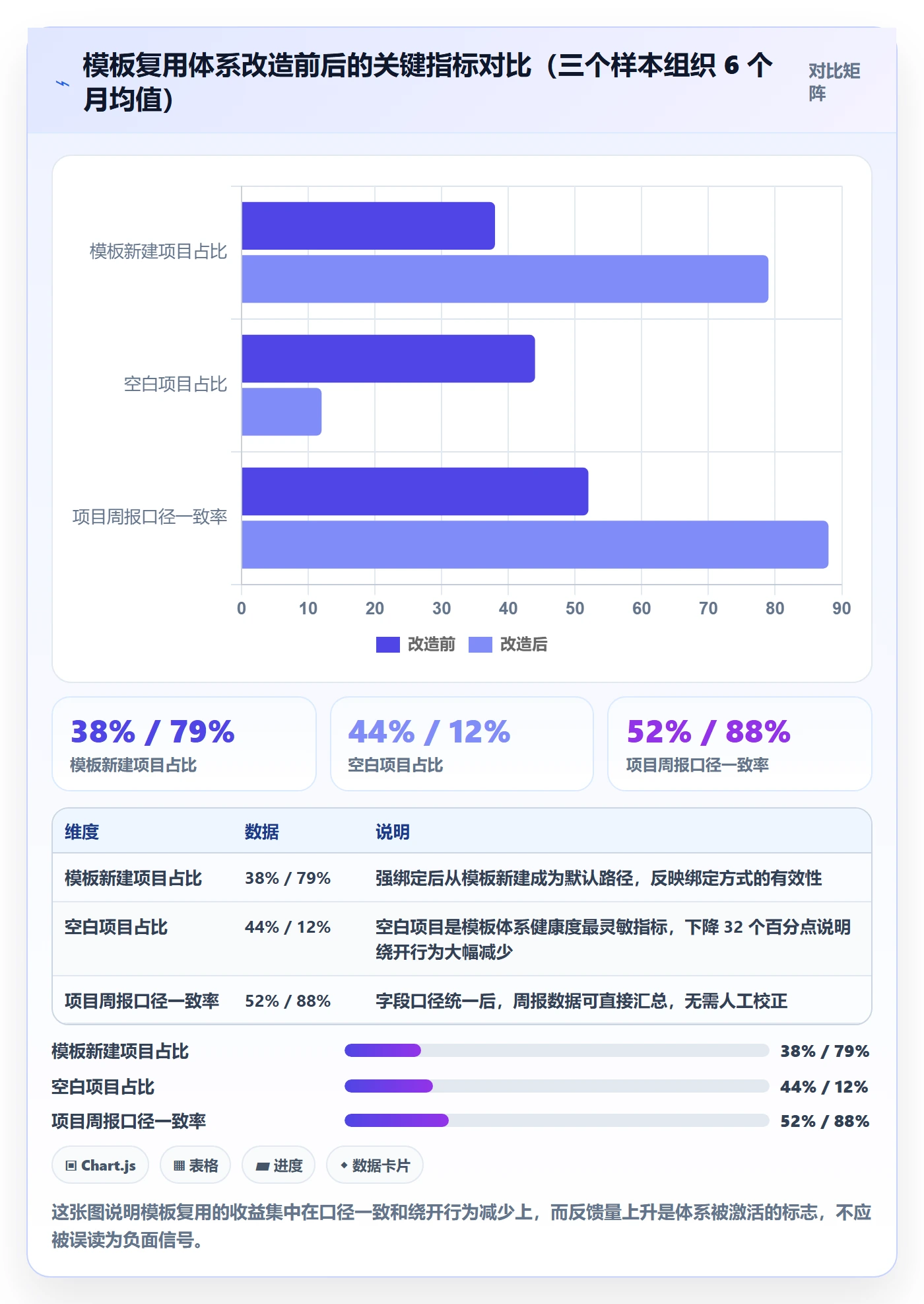 项目模板如何做好模板复用?项目负责人协同管理与操作步骤