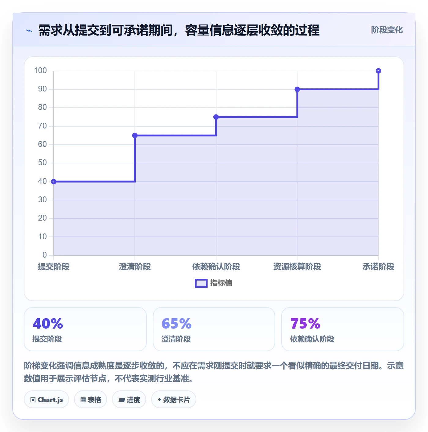 资源评估流程与规范:跨部门团队需求排期流程优化关键指标