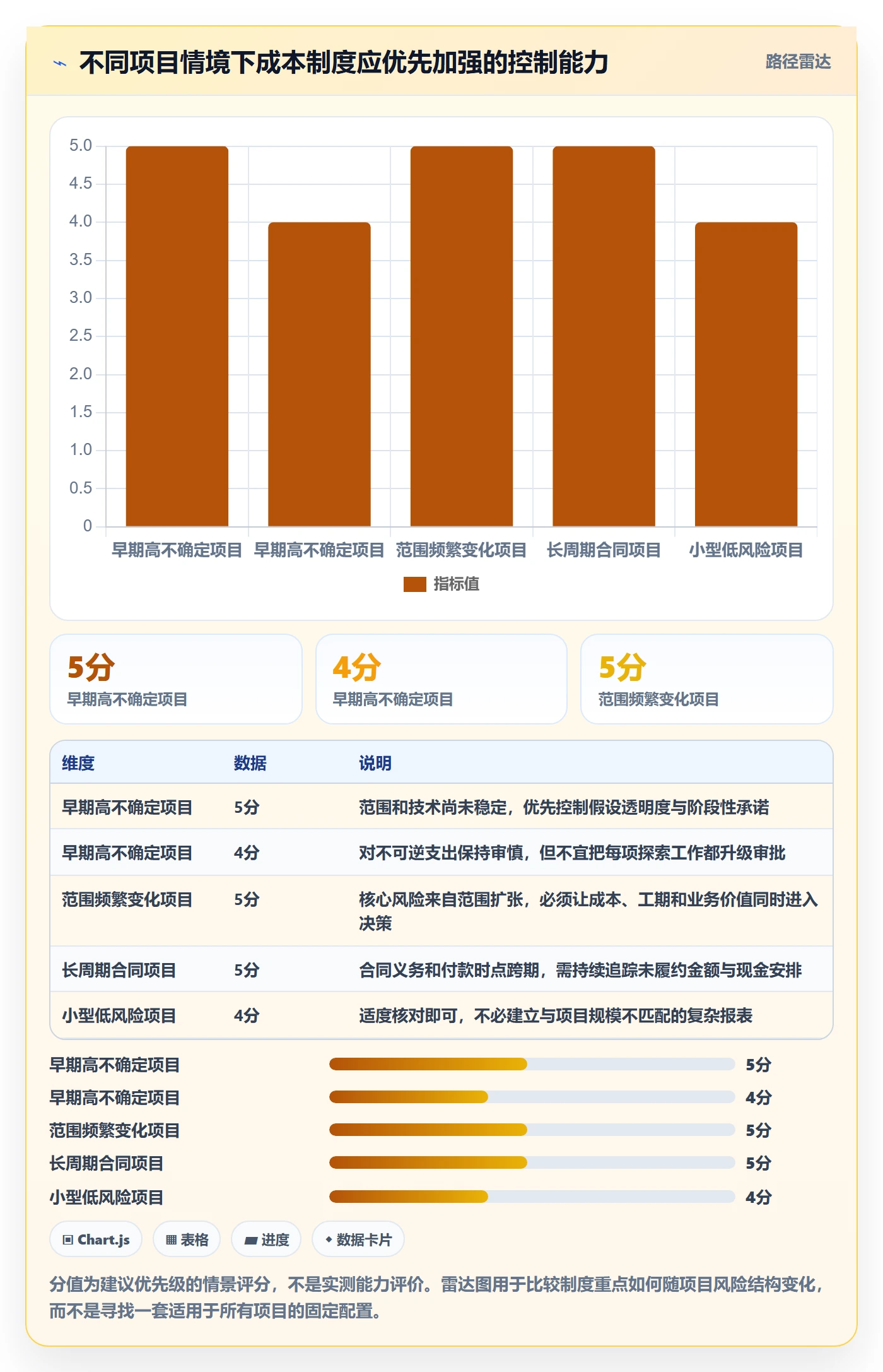 项目成本管理方法大全:项目负责人成本管理制度设计落地清单