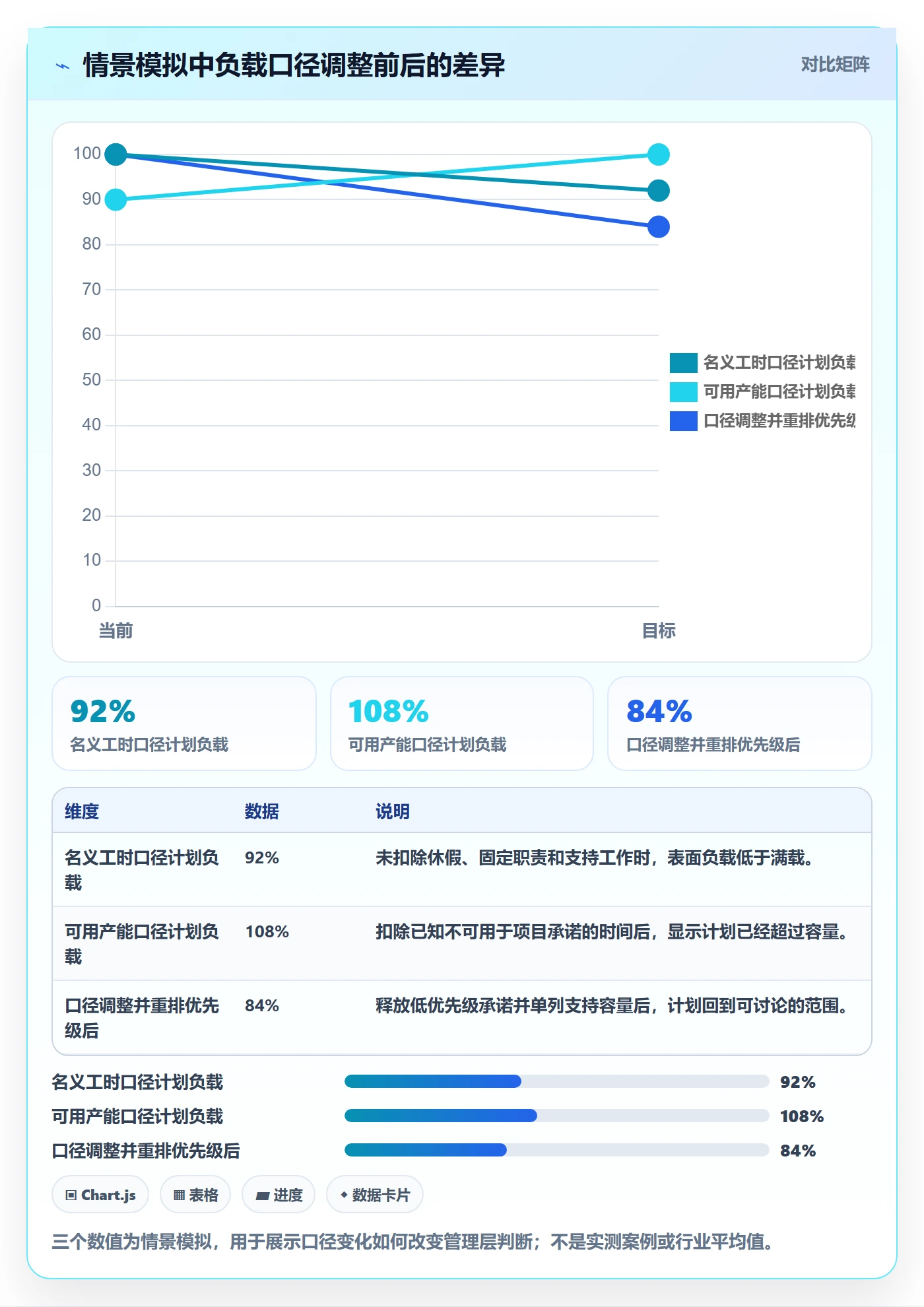 产能最佳实践:管理层资源负载制度设计,常见问题