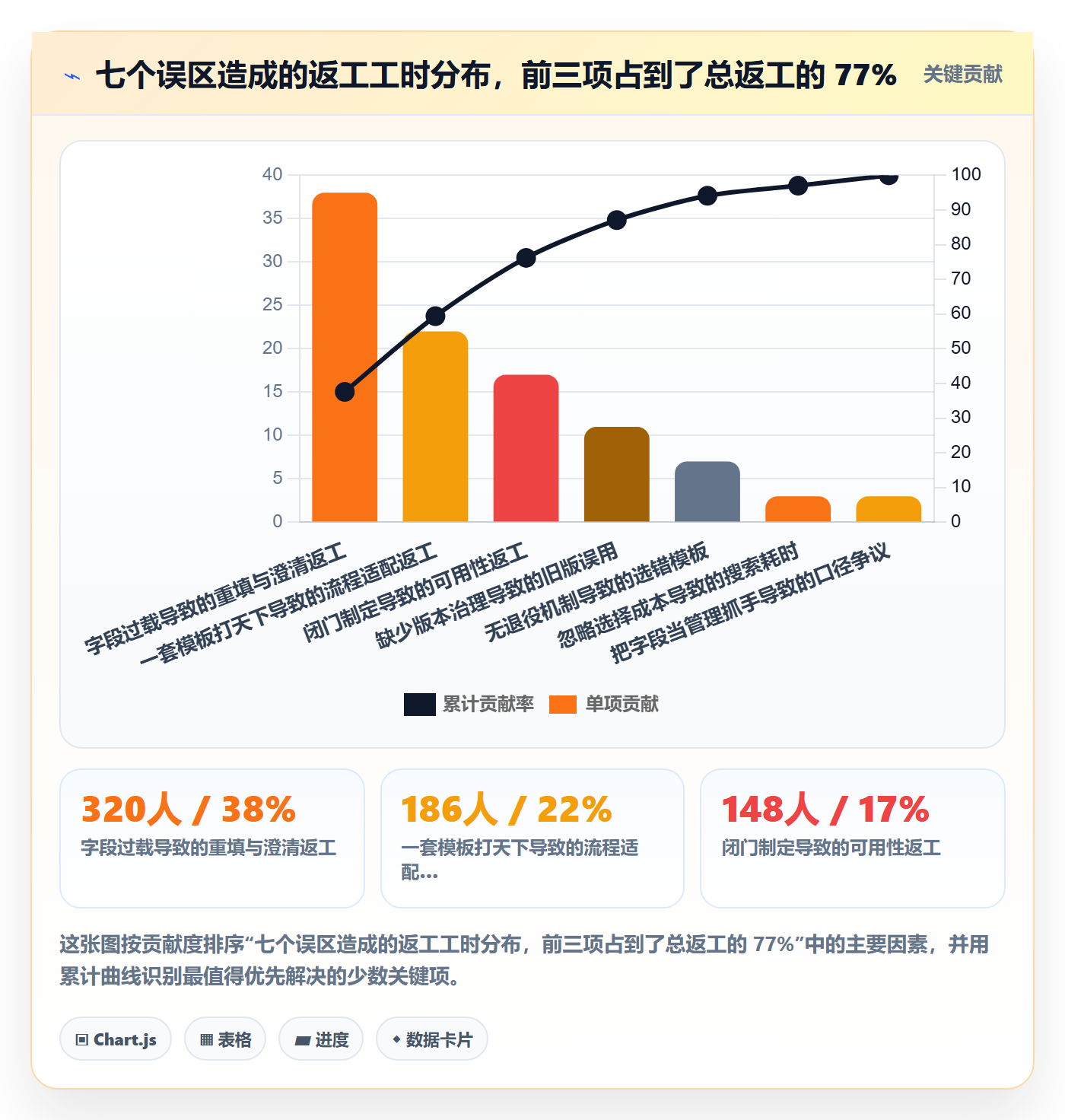 模板阶段最佳实践:跨部门团队项目模板效率提升,常见问题