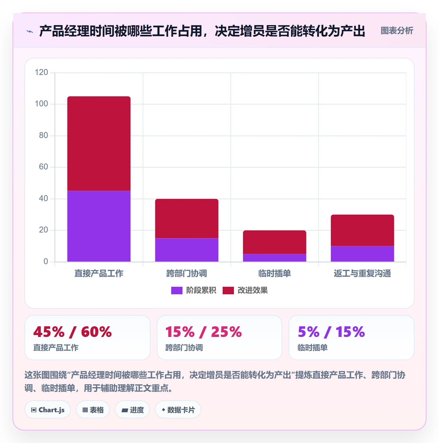 人力规划最佳实践:产品经理人力资源计划最佳实践,常见问题