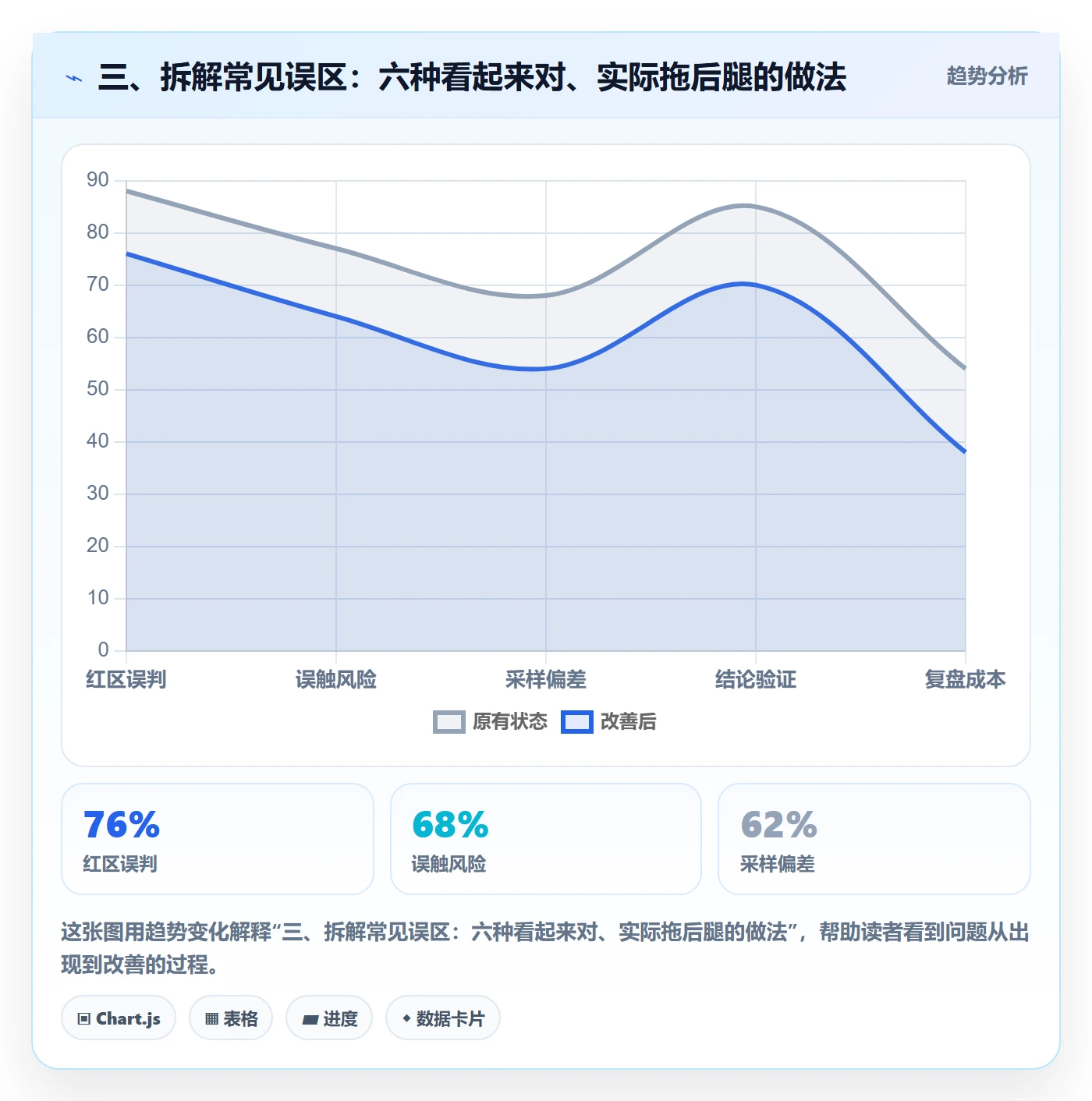 三、拆解常见误区:六种看起来对、实际拖后腿的做法