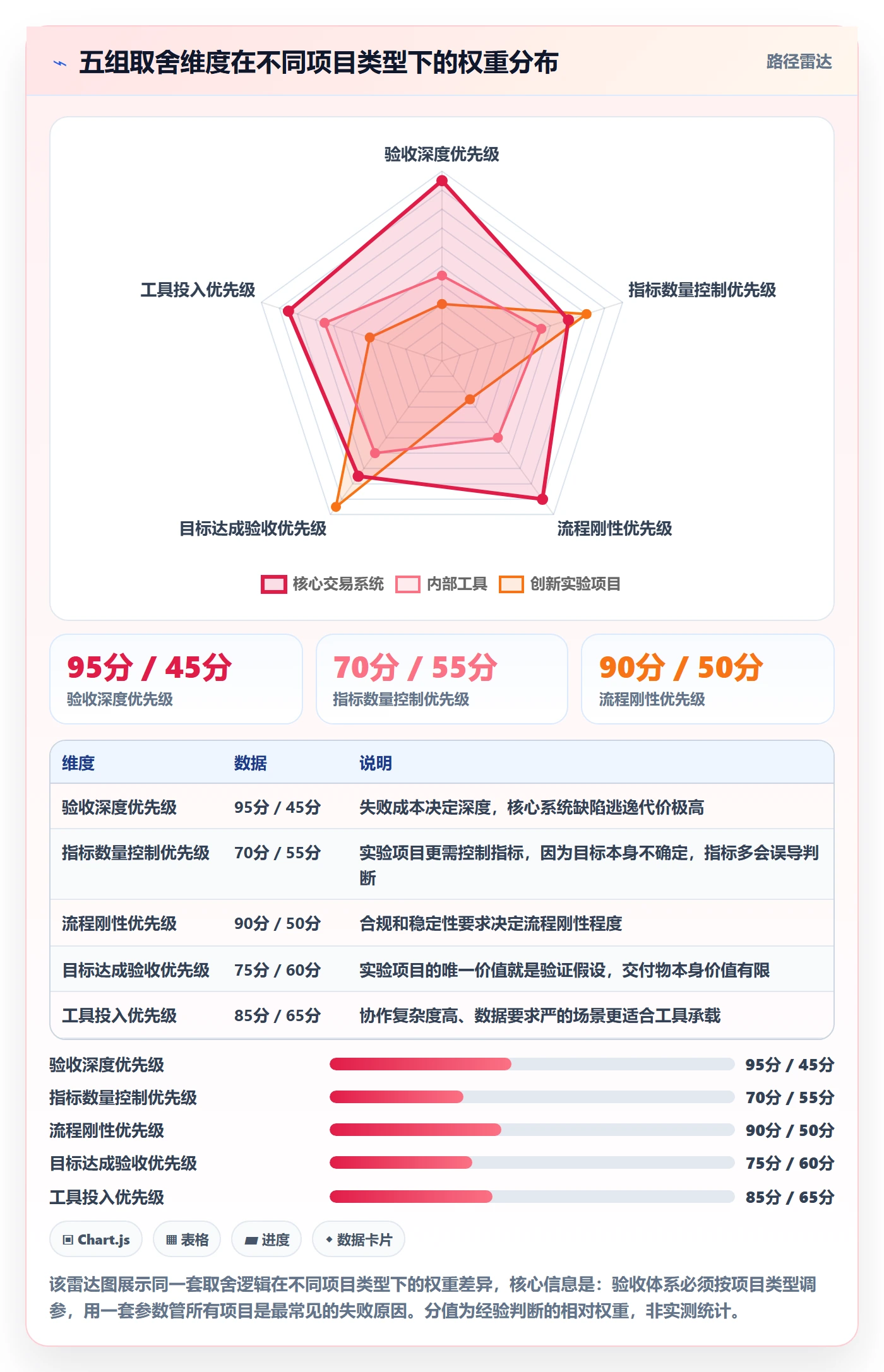 验收标准流程与规范:研发团队项目目标风险控制关键指标