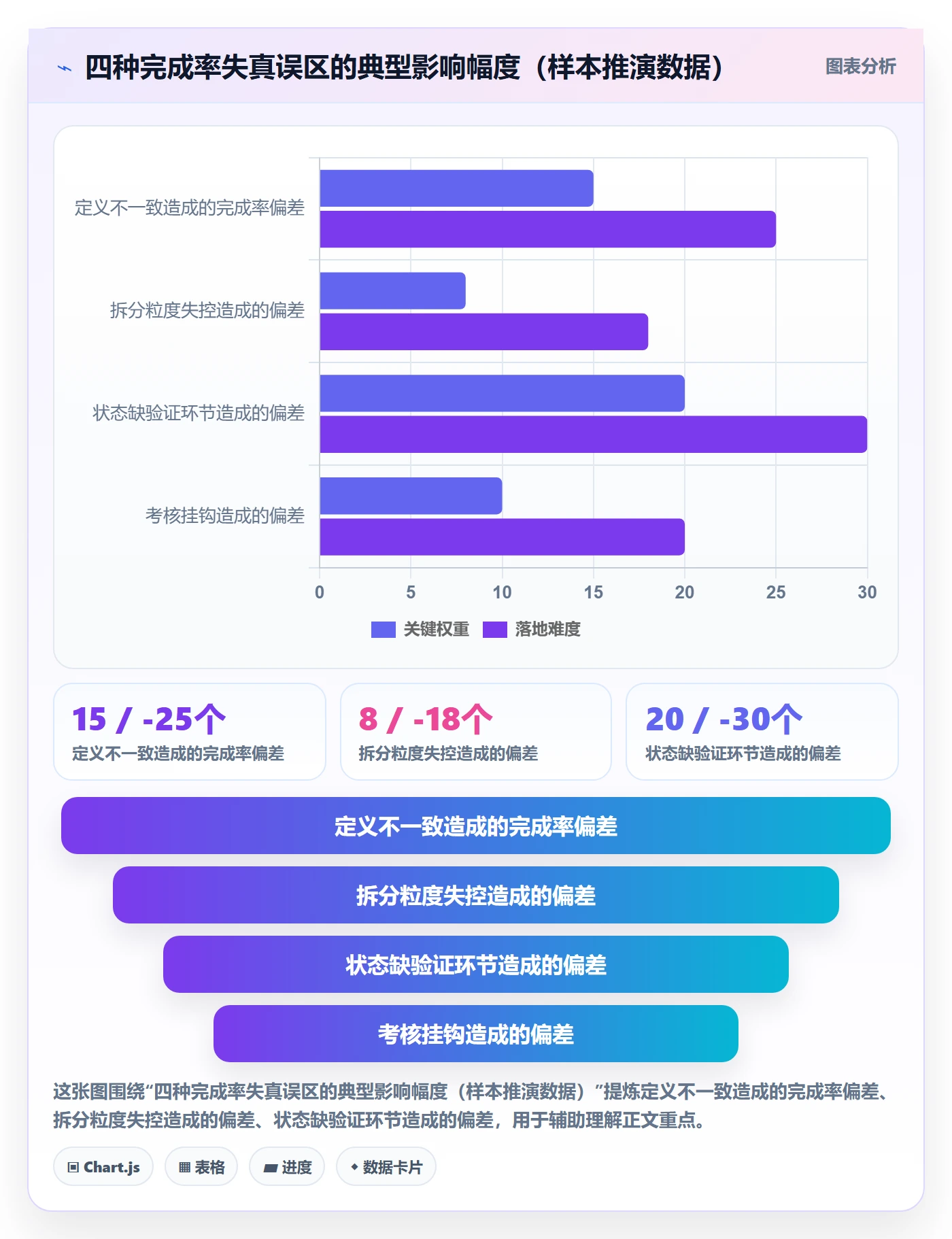 完成率流程与规范:产品经理进度管理协同管理关键指标