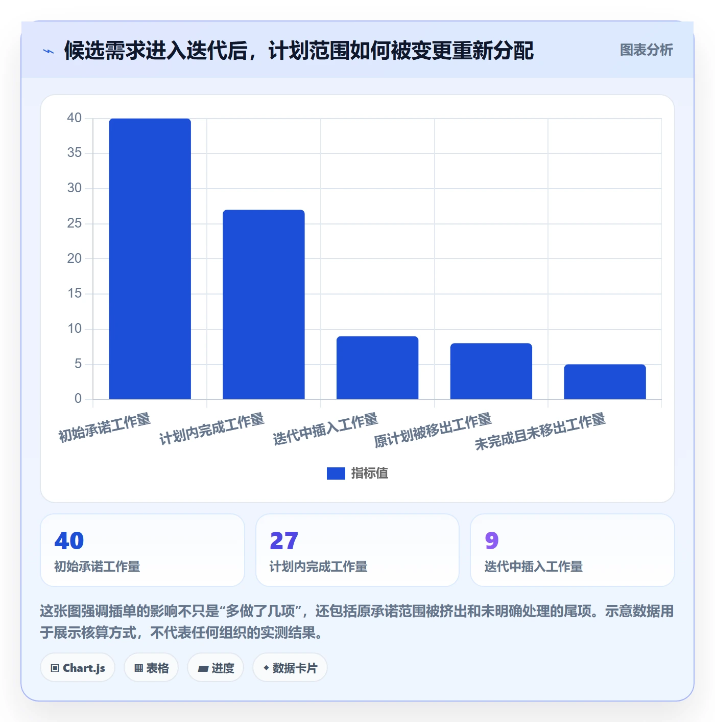 需求排期迭代规划教程:研发团队制度设计,避坑指南