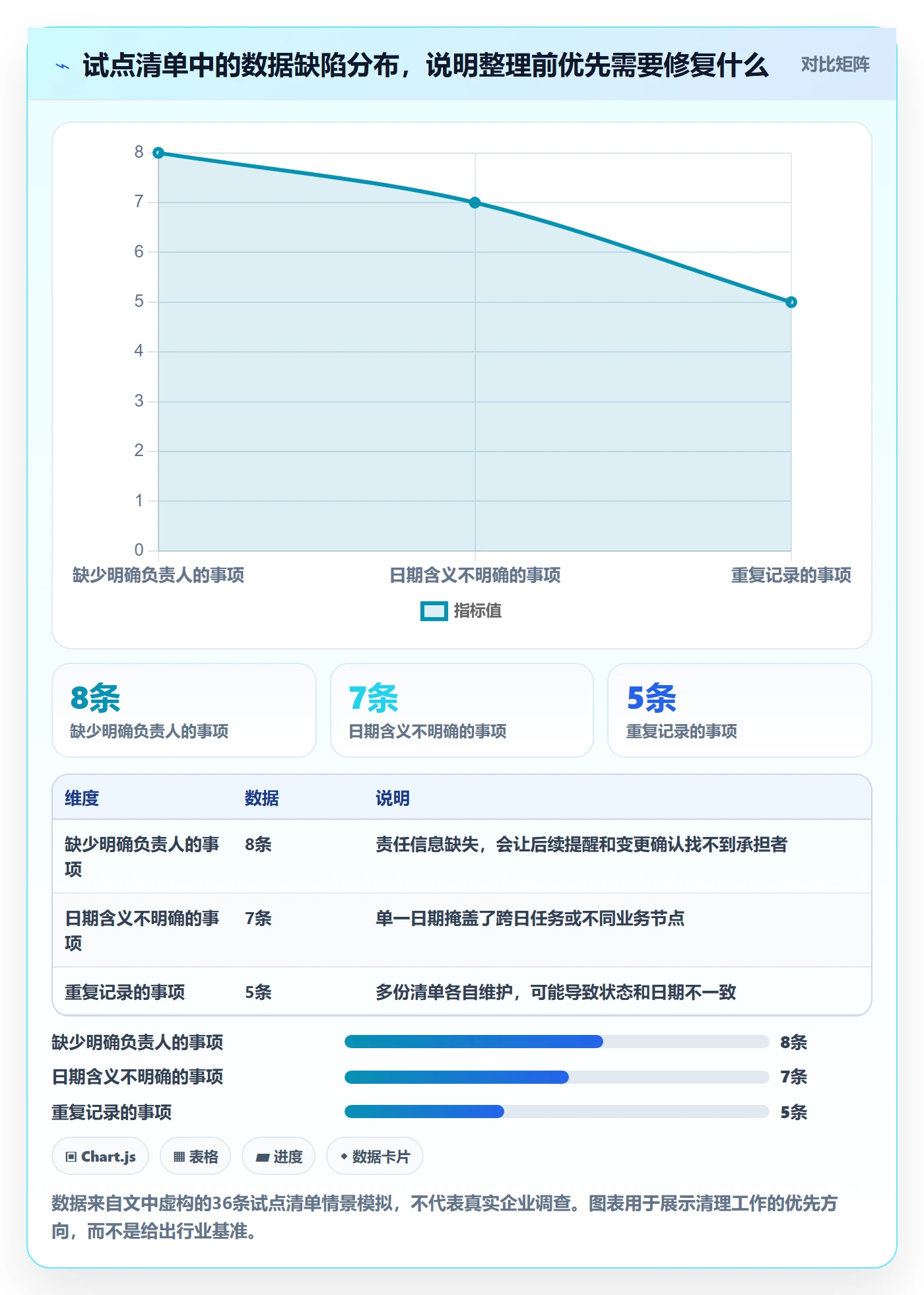 计划安排怎么做?跨部门团队数据分析:日历视图从0到1