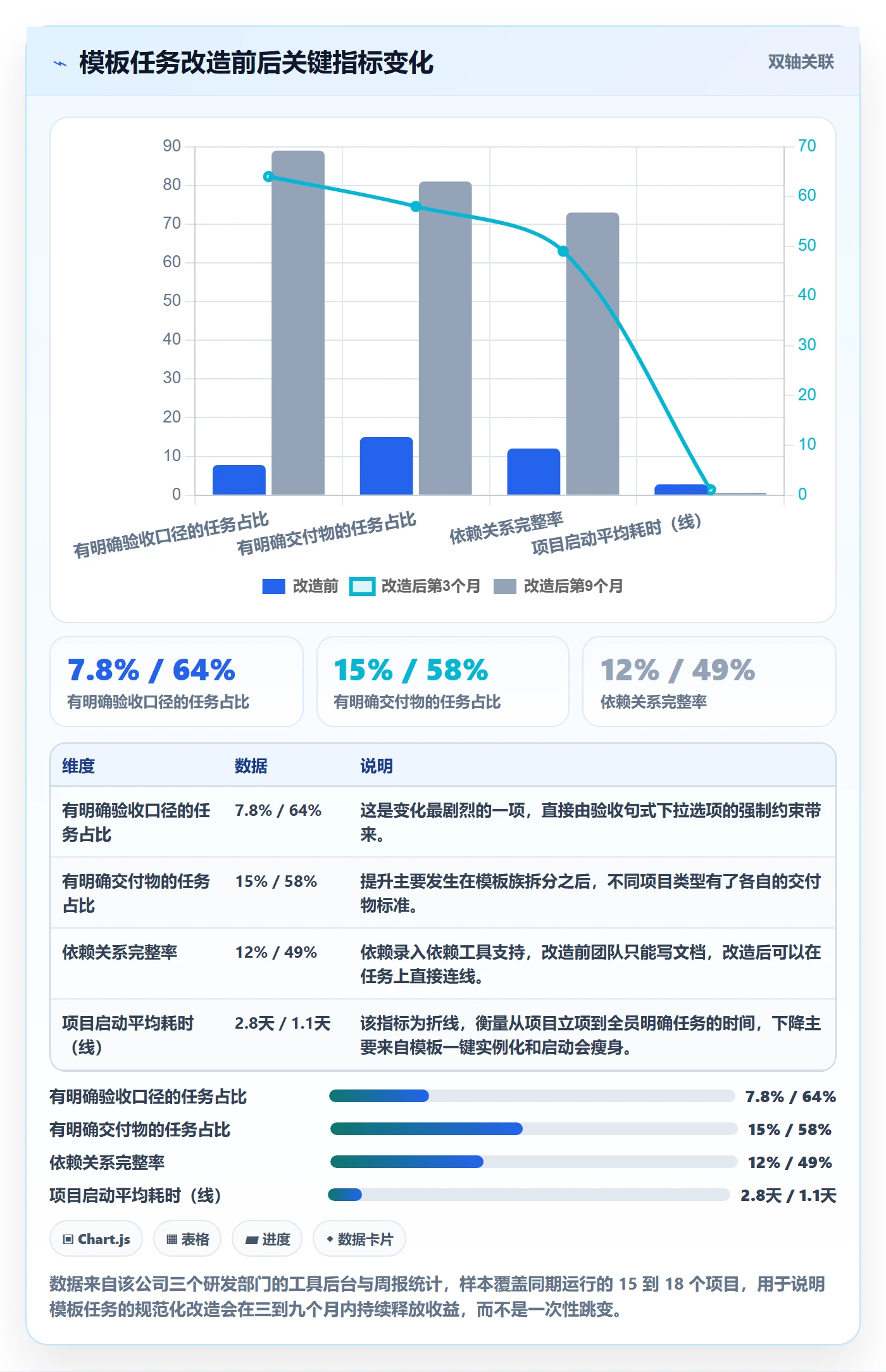 项目模板如何做好模板任务？项目经理协同管理与操作步骤