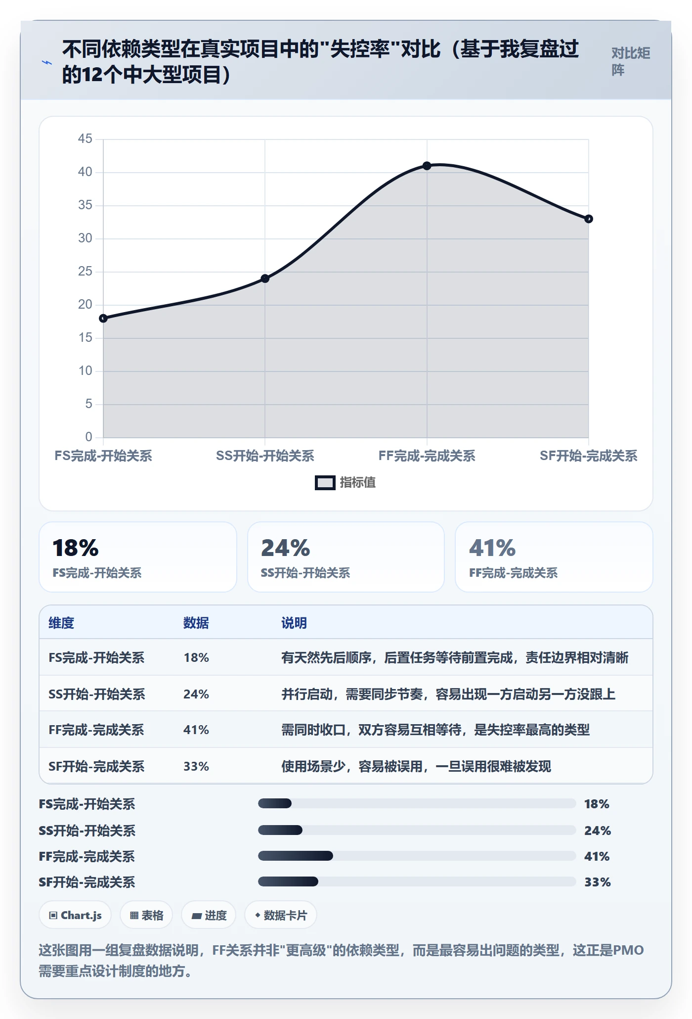 FF管理指南：PMO如何做好任务依赖，制度设计全流程