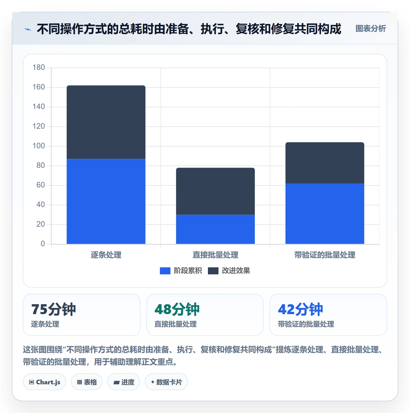 批量操作怎么做?跨部门团队协同管理:列表视图从0到1