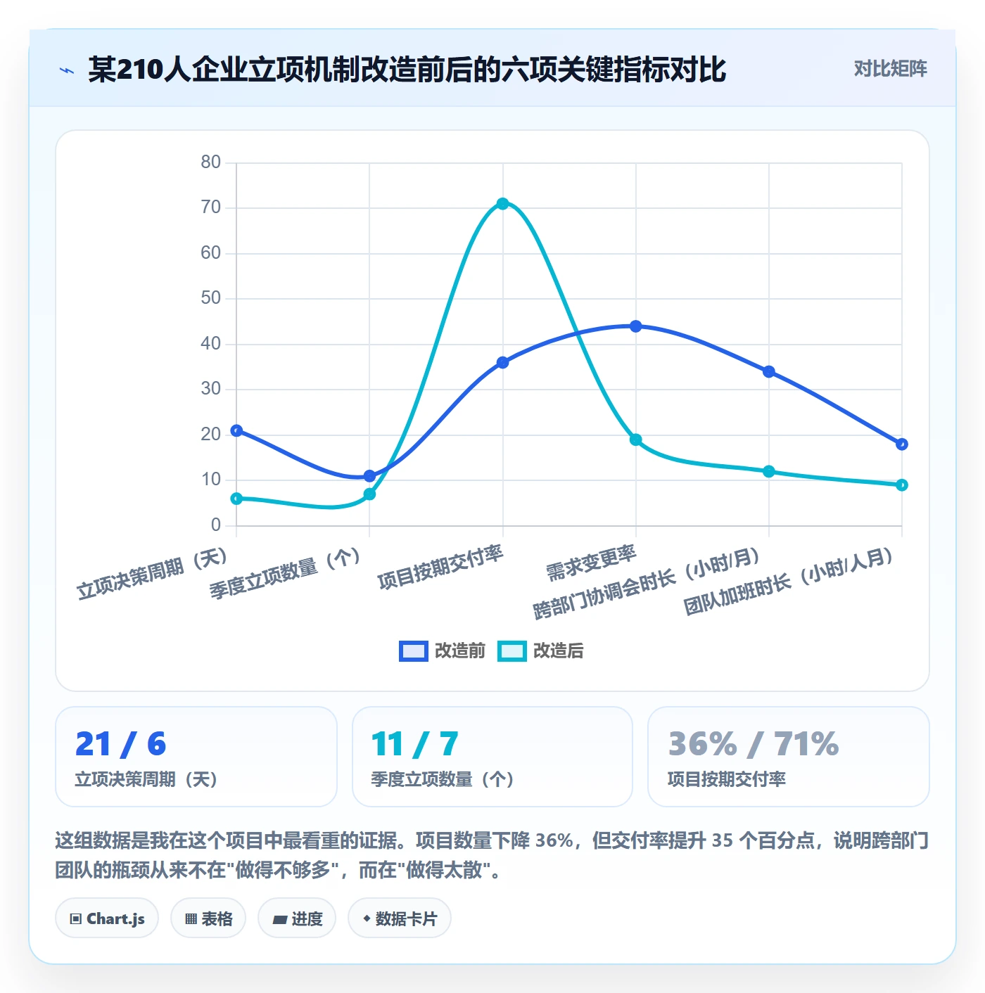 项目立项优先级教程:跨部门团队入门指南,避坑指南