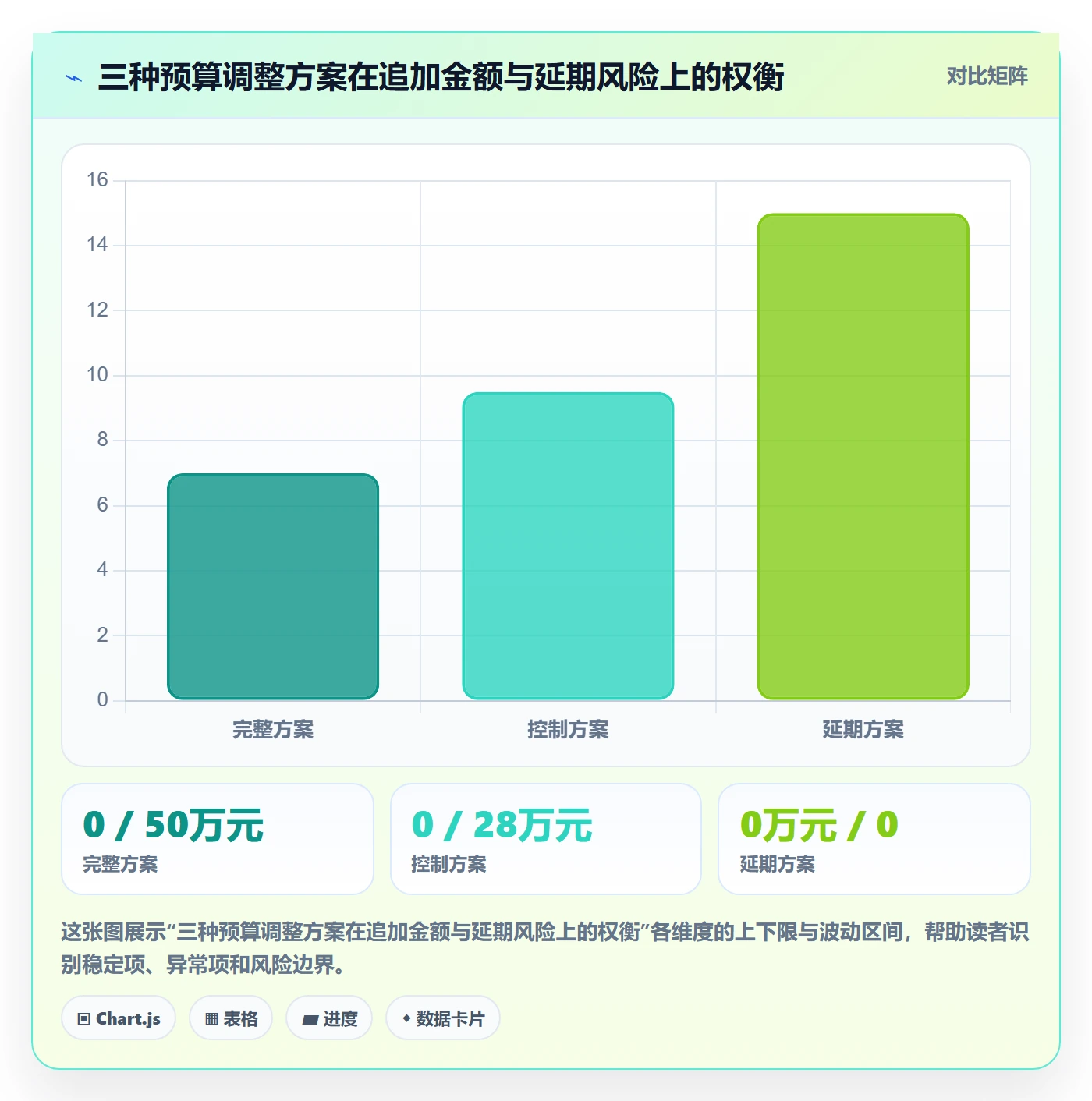 预算调整落地方案:PMO开展预算管理的数据分析案例解析