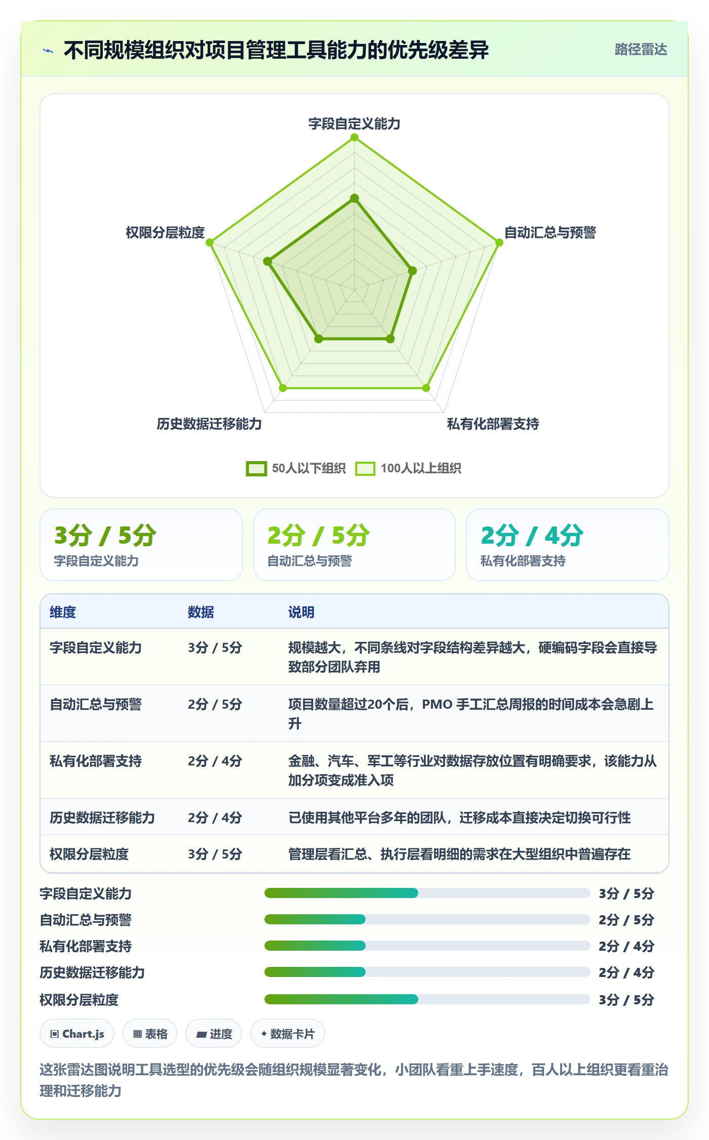 周进展管理指南:PMO如何做好进度跟踪,最佳实践全流程