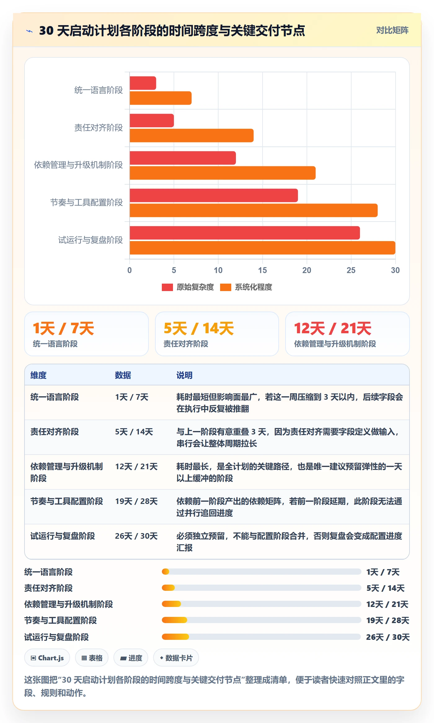 任务进度管理方法大全:跨部门团队进度管理落地方案落地清单