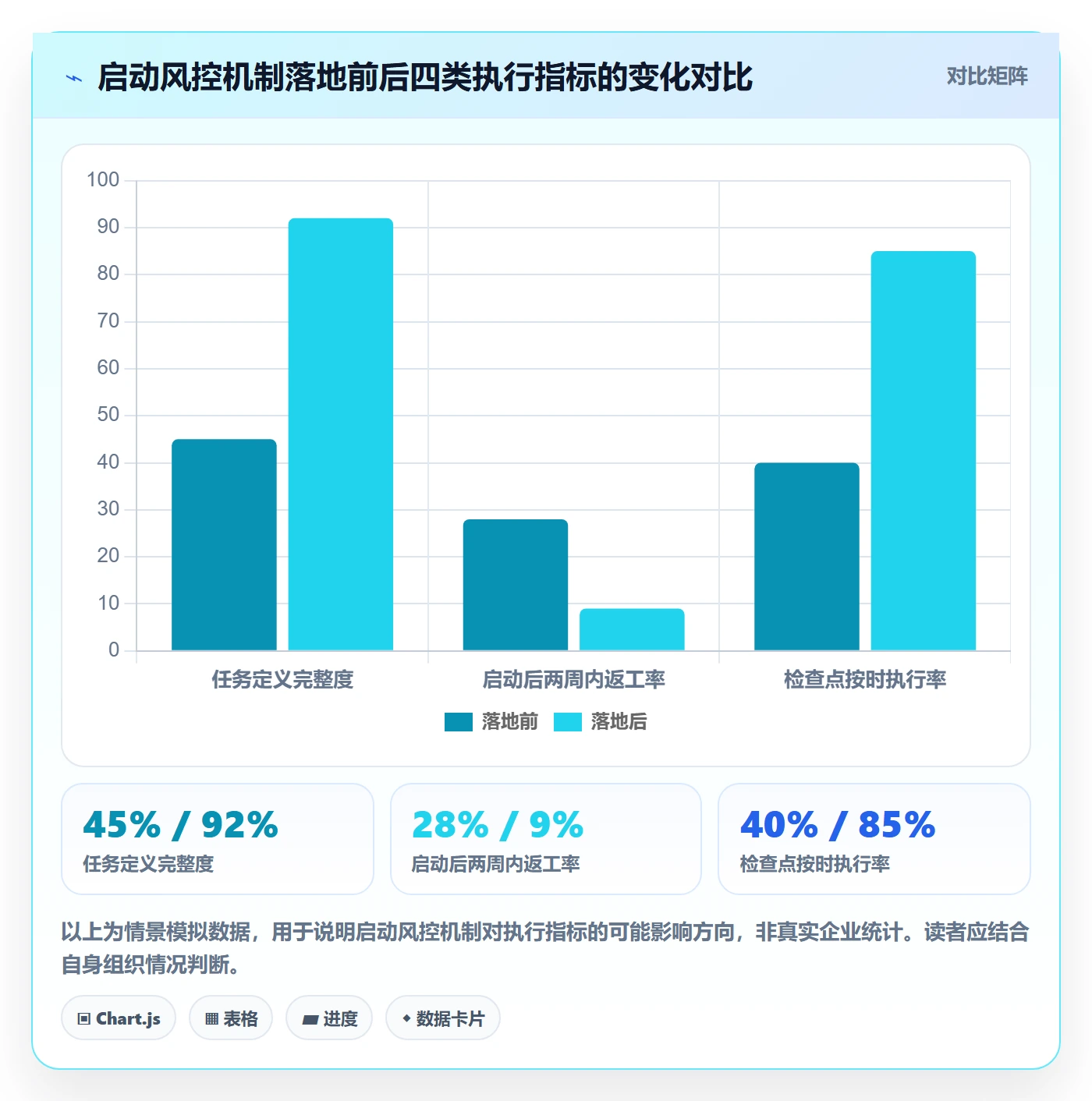 开始怎么做?企业管理者风险控制:任务执行从0到1