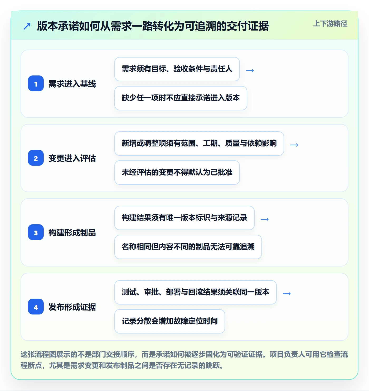 版本管理指南：项目负责人如何做好版本管理，制度设计全流程