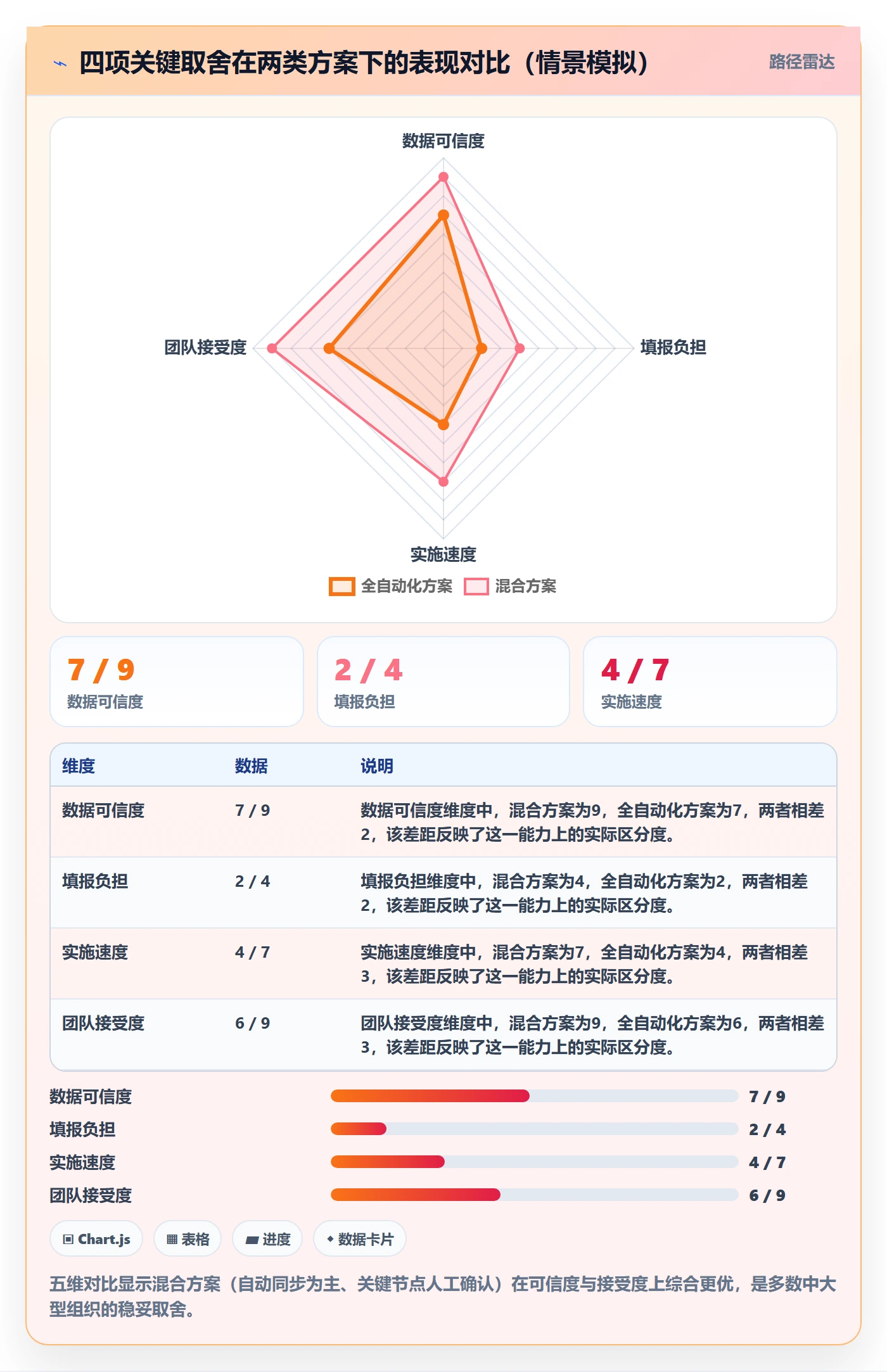 动态实操方法:跨部门团队提升进度跟踪效率的落地方案方法与模板
