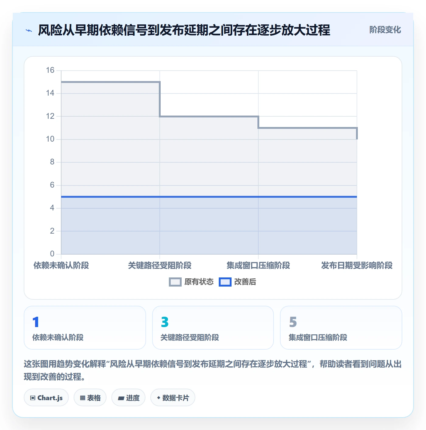 Epic流程与规范:跨部门团队敏捷项目风险控制关键指标
