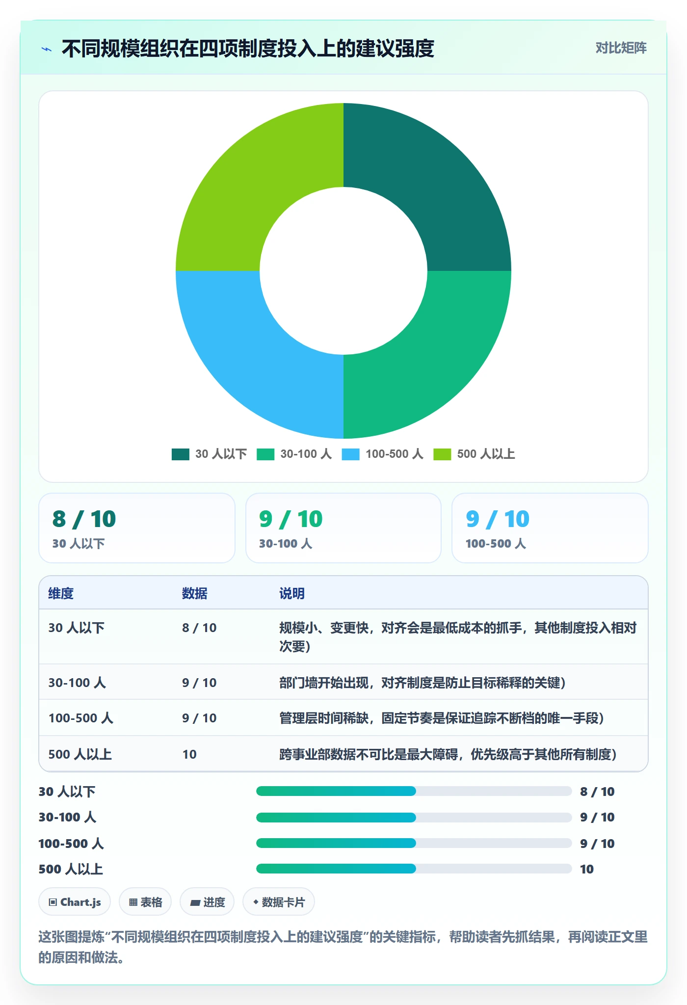 项目目标关键结果教程:管理层制度设计,避坑指南