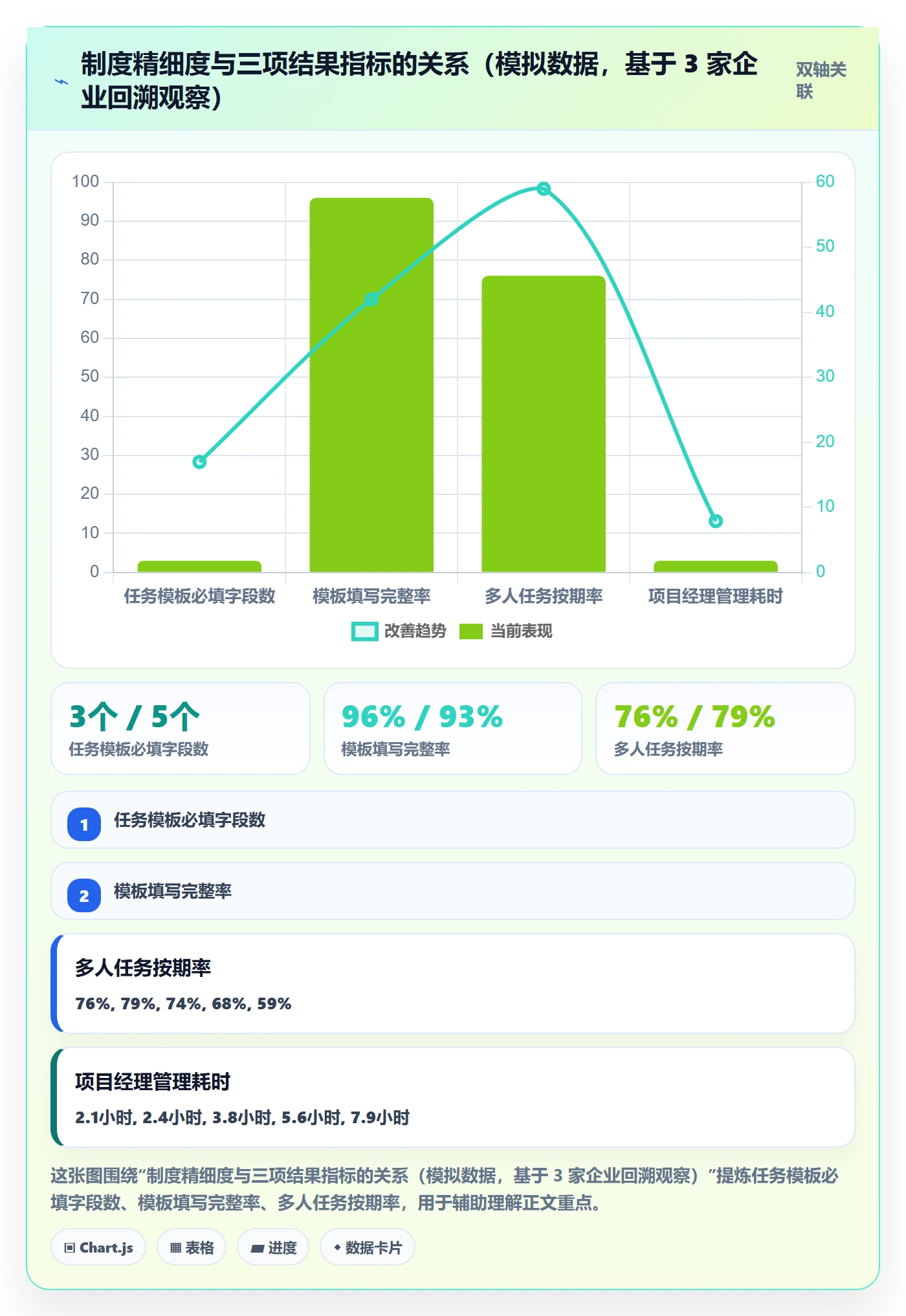 任务分派多人任务全流程:PMO制度设计与一文讲清