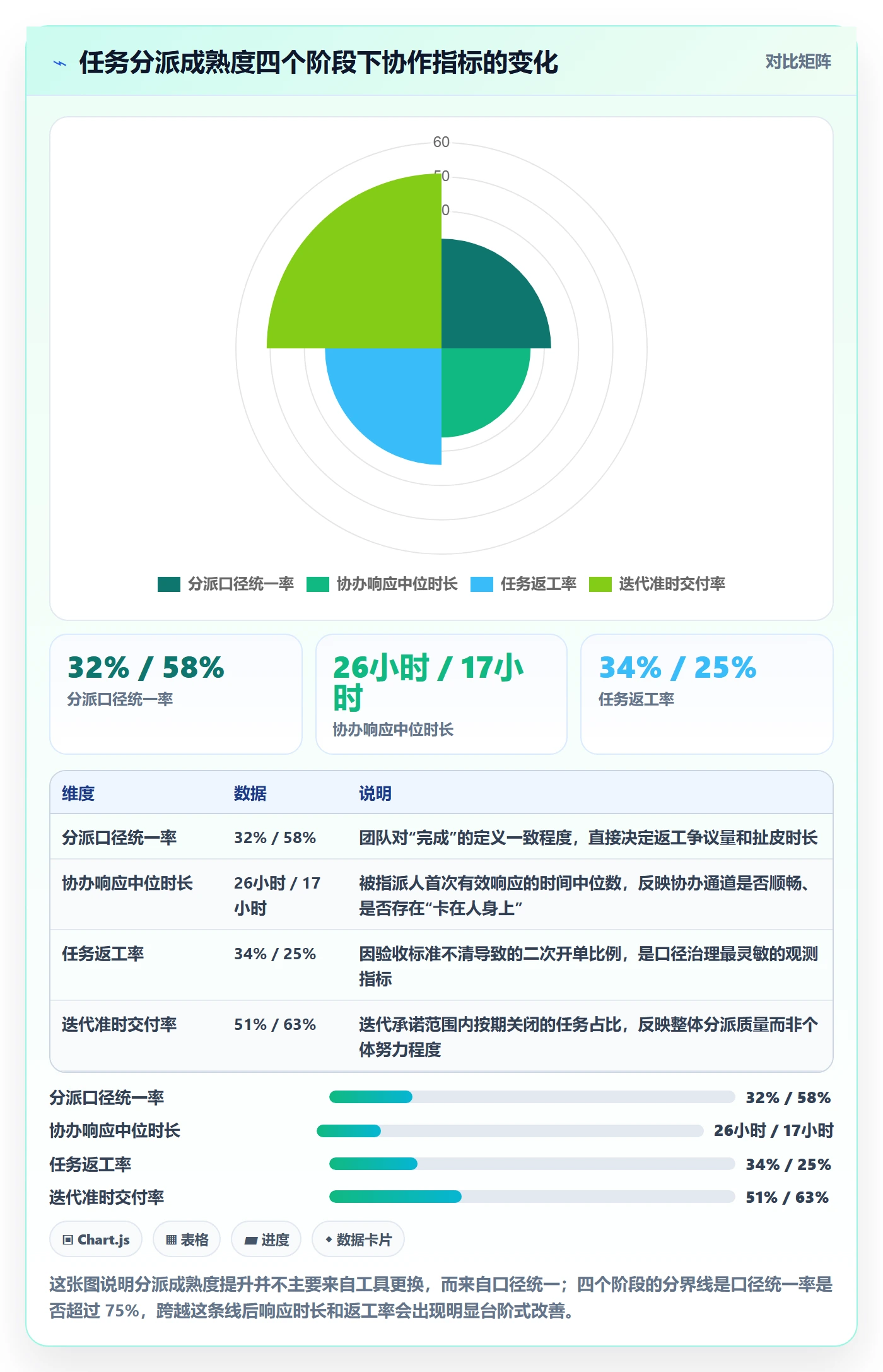 任务分派协办教程：项目经理数据分析，避坑指南