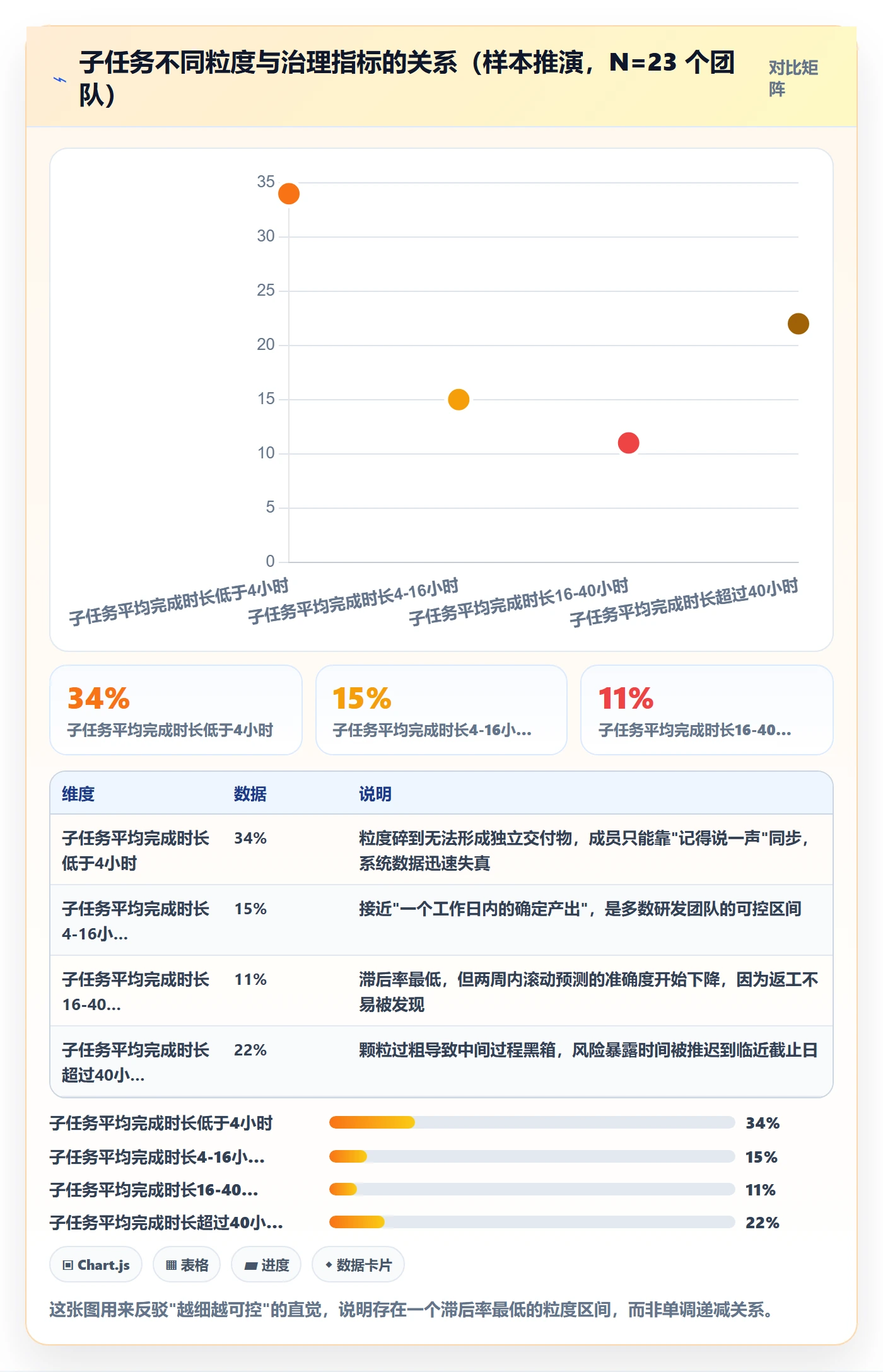 子任务管理指南：项目负责人如何做好任务管理，制度设计全流程