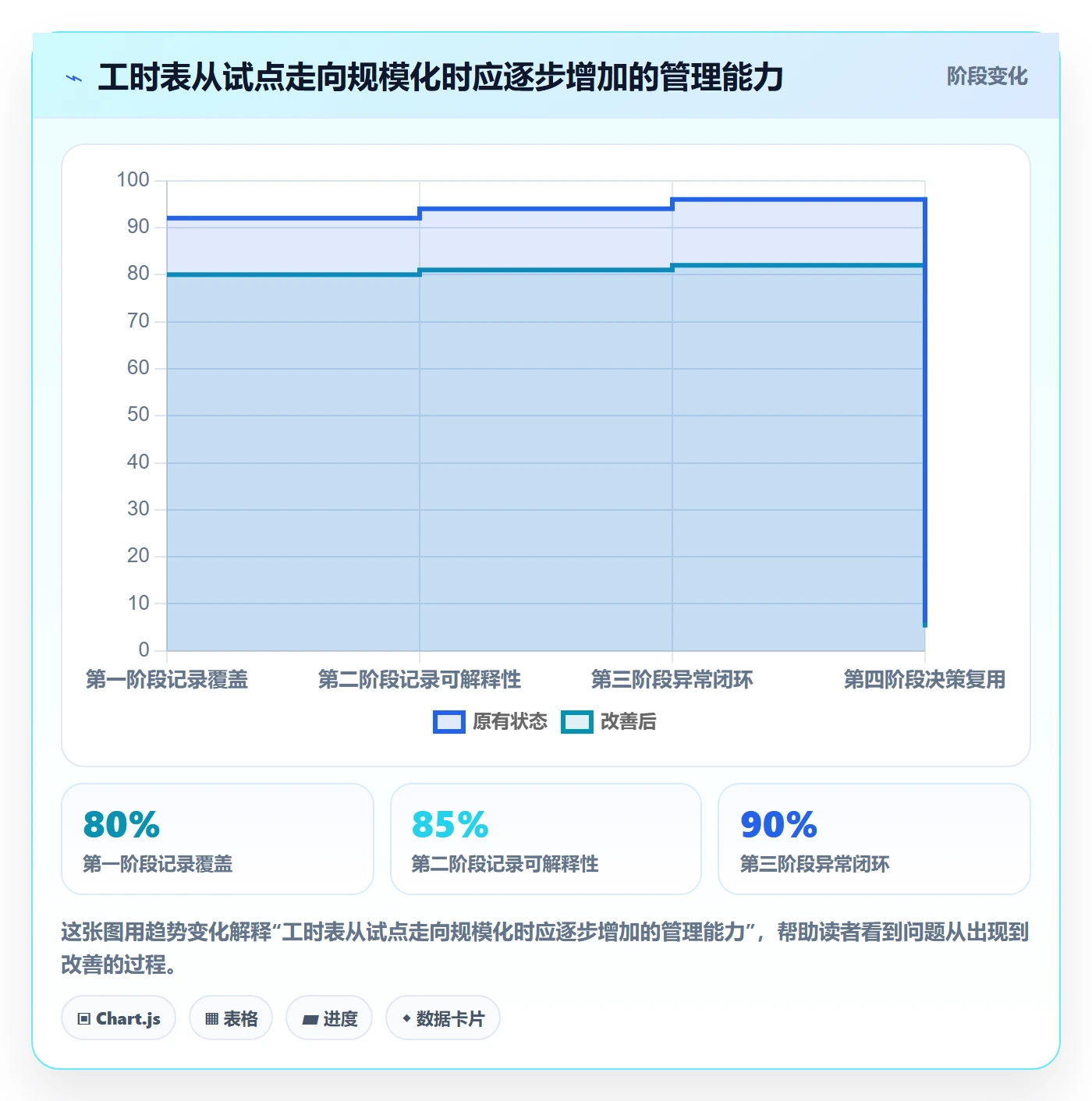 Timesheet怎么做?企业管理者入门指南:工时表从0到1