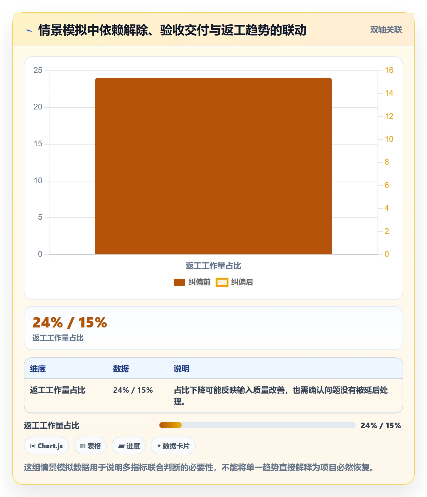 追踪落地方案:实施团队开展进度跟踪的最佳实践案例解析