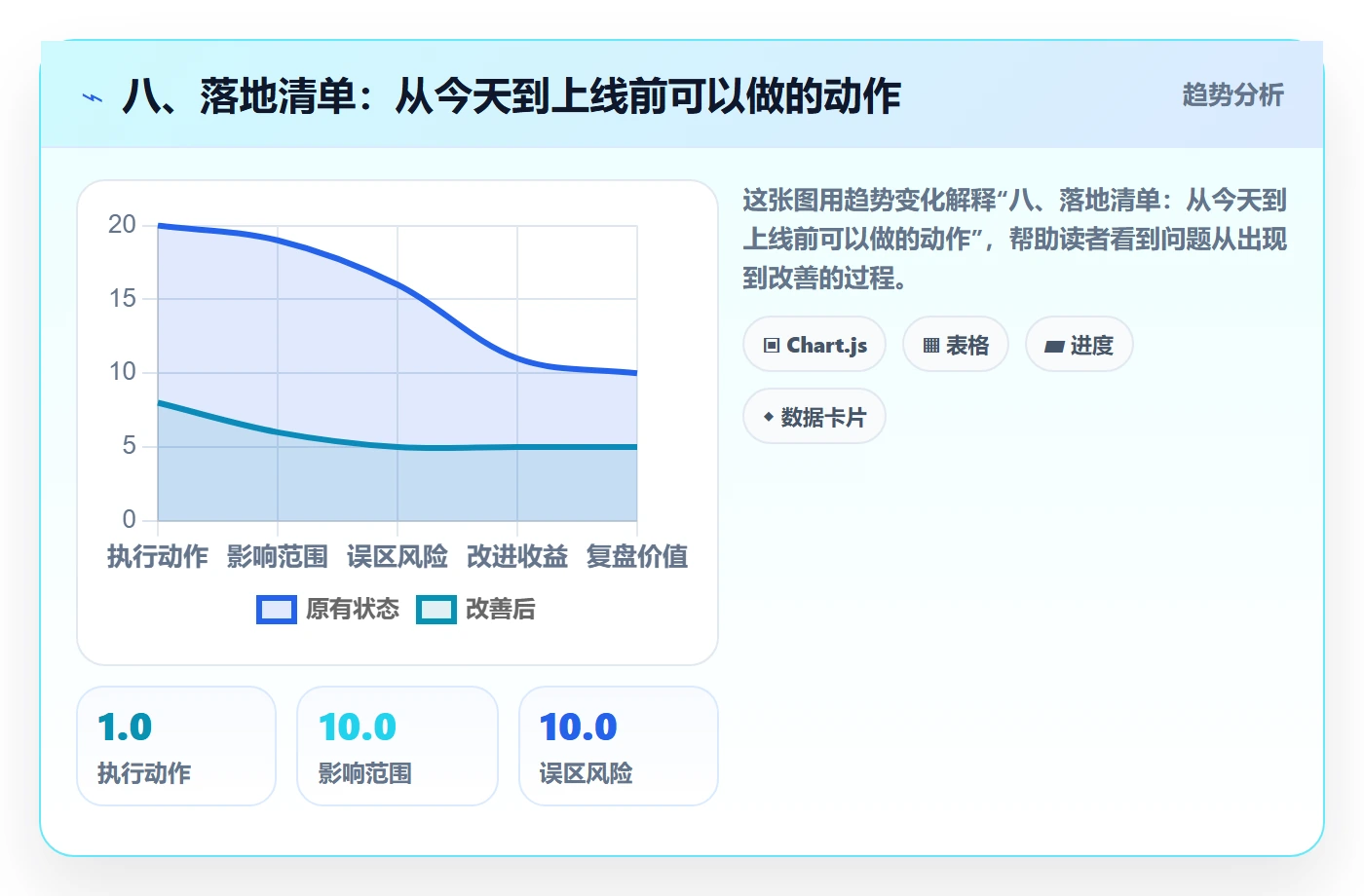 八、落地清单:从今天到上线前可以做的动作