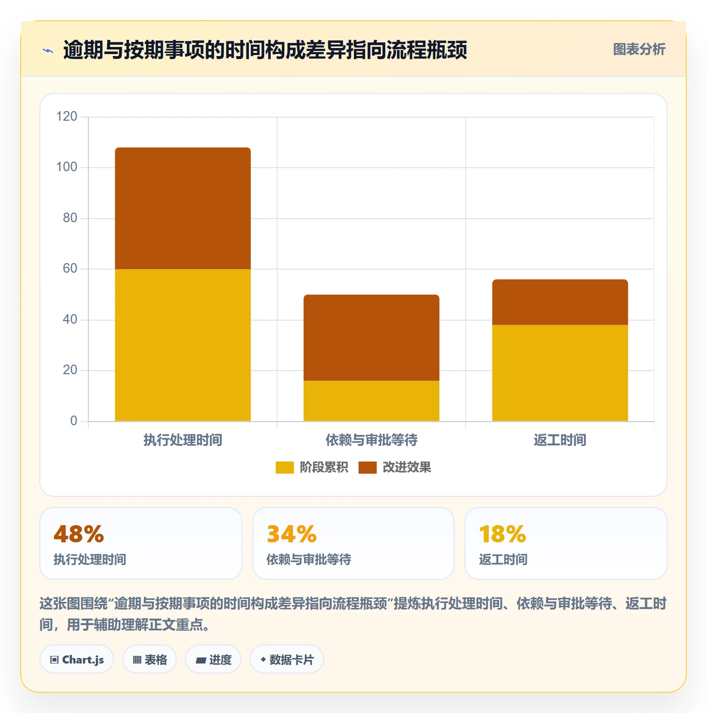 超期流程与规范:企业管理者延期管理流程优化关键指标