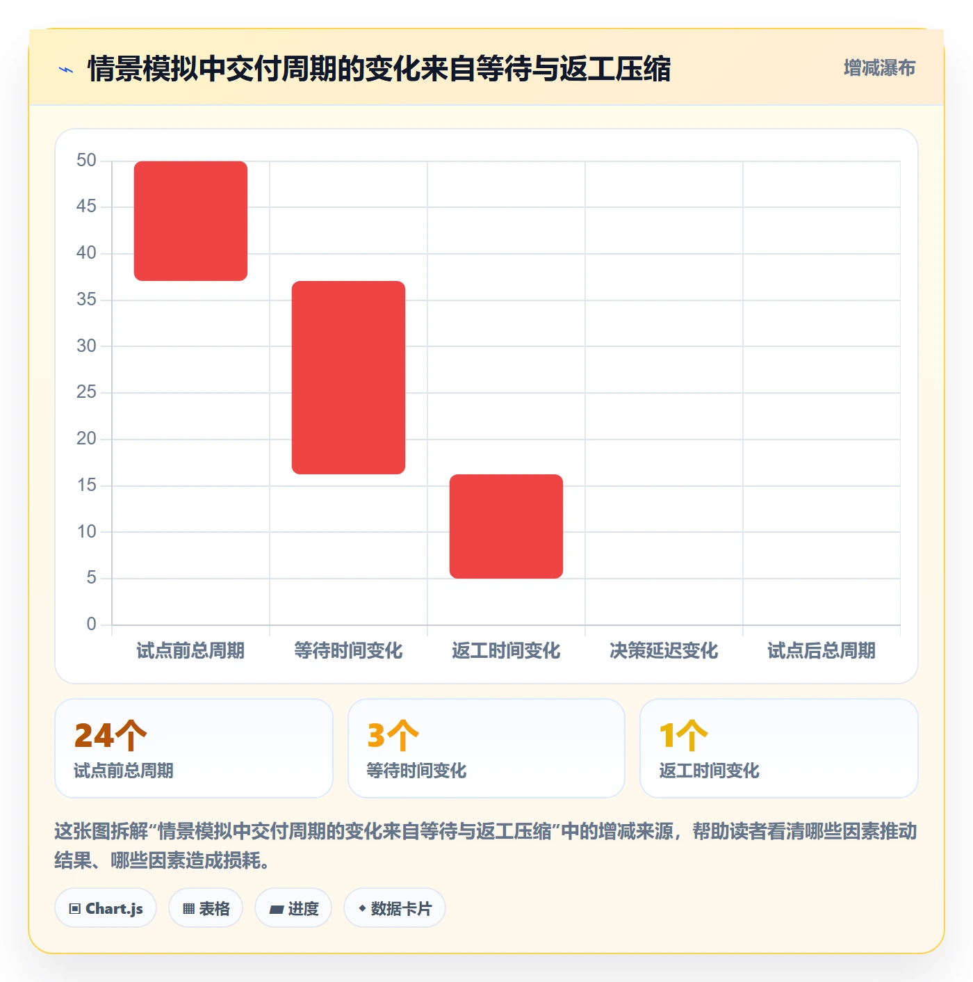 岗位管理方法大全:管理层资源管理协同管理落地清单