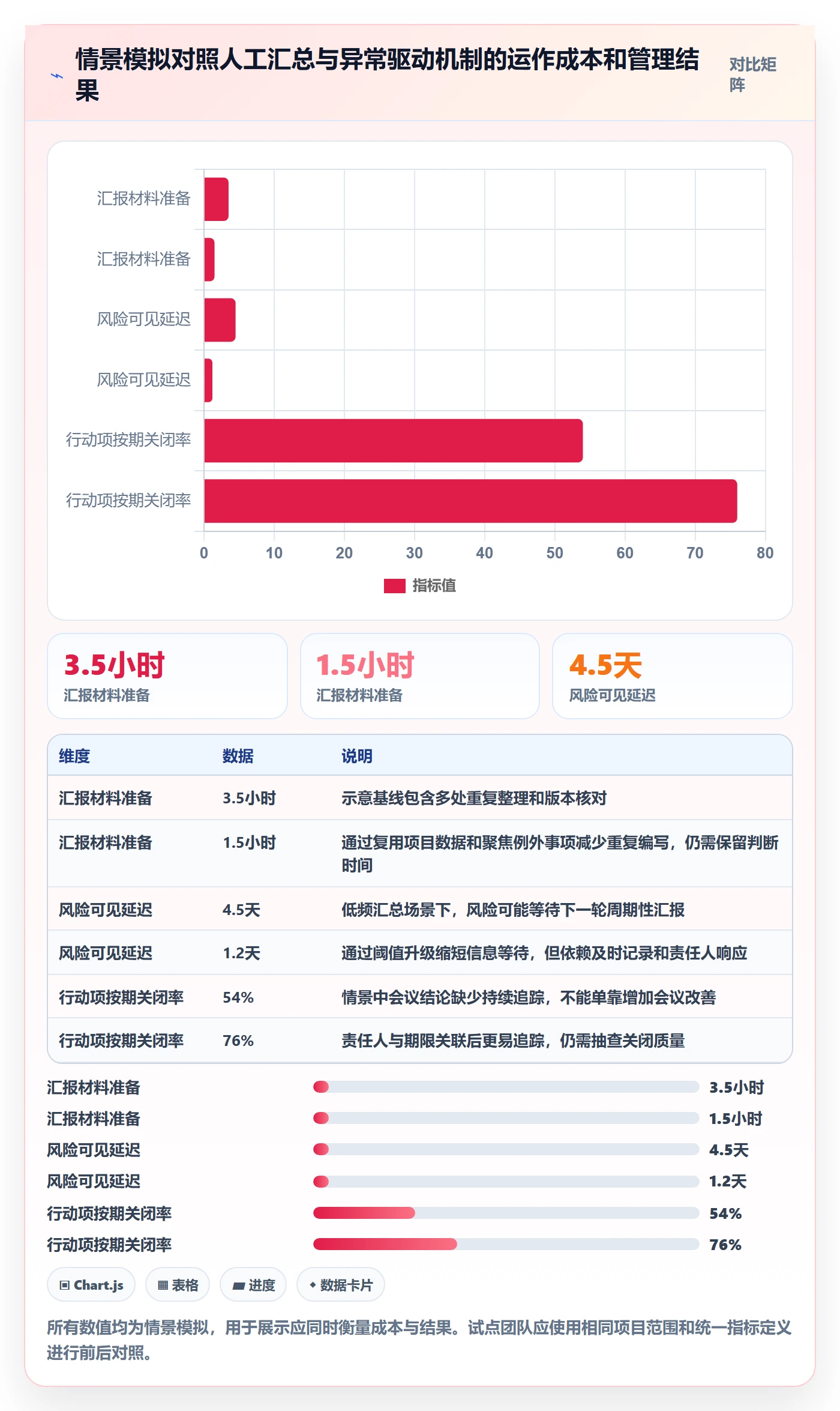 跟踪最佳实践:管理层进度跟踪效率提升,常见问题