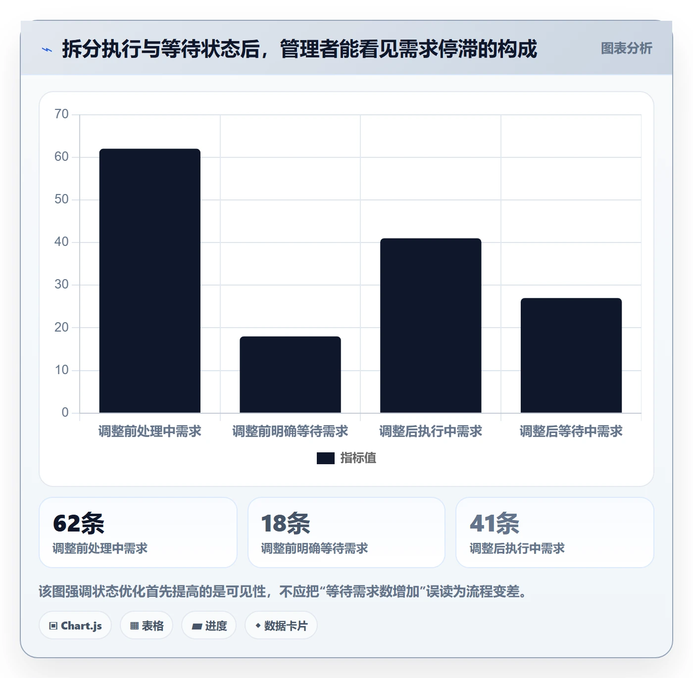 需求状态实操方法：企业管理者提升需求管理效率的流程优化方法与模板