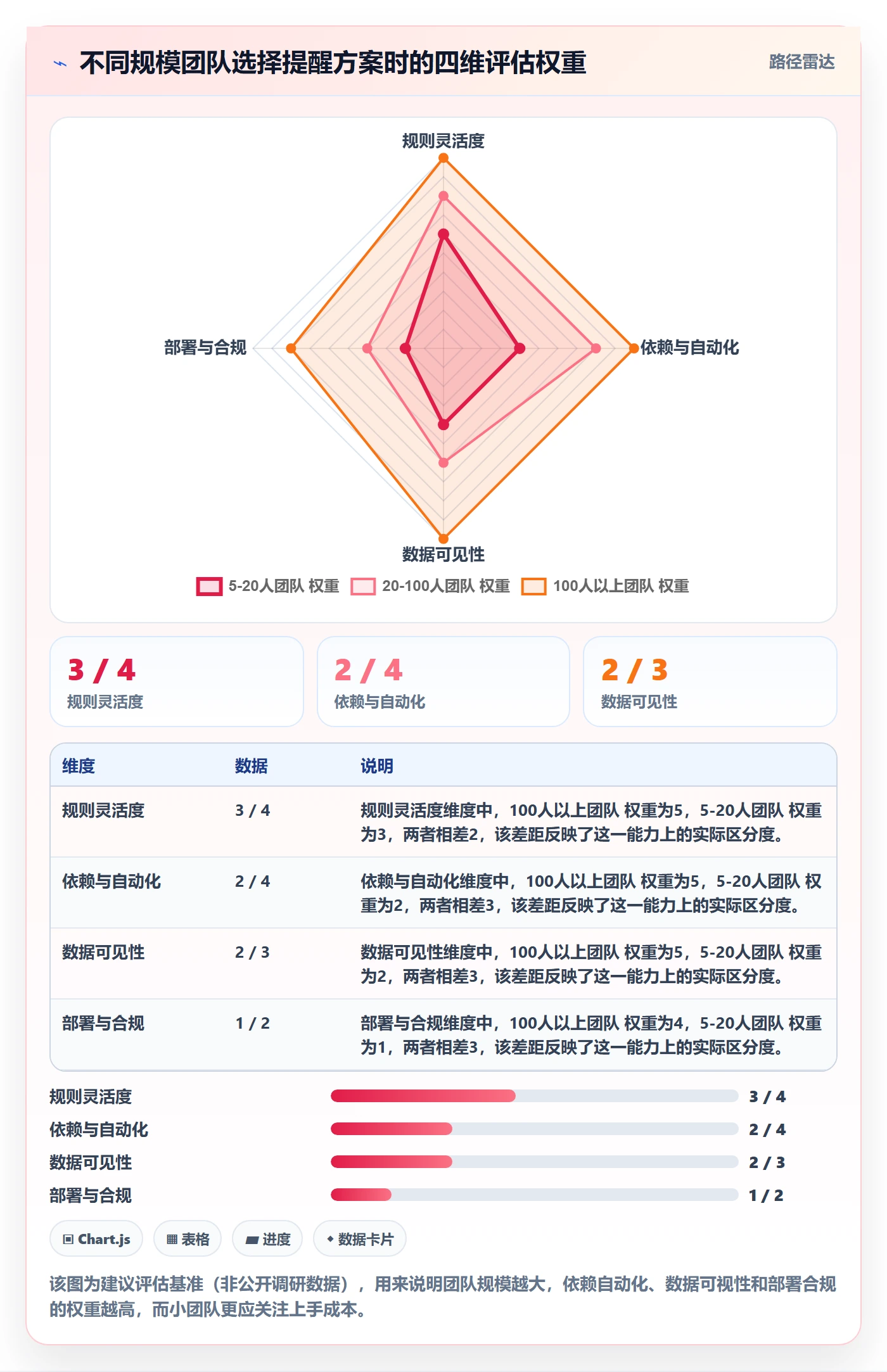 任务提醒到期提醒全流程:企业管理者协同管理与一文讲清