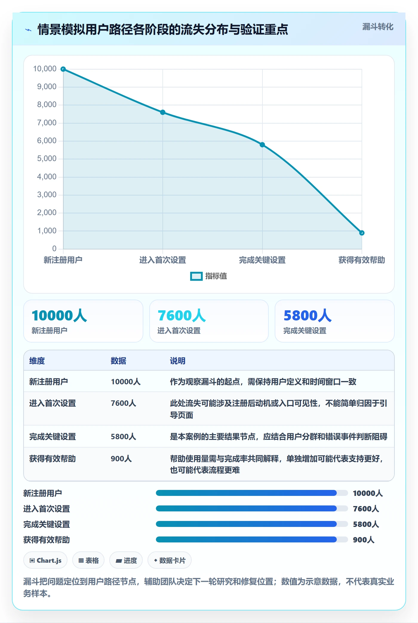 迭代管理如何做好迭代目标？实施团队制度设计与操作步骤