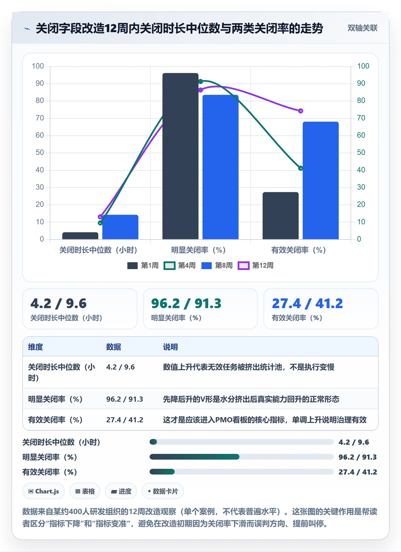 关闭最佳实践:PMO任务执行数据分析,常见问题