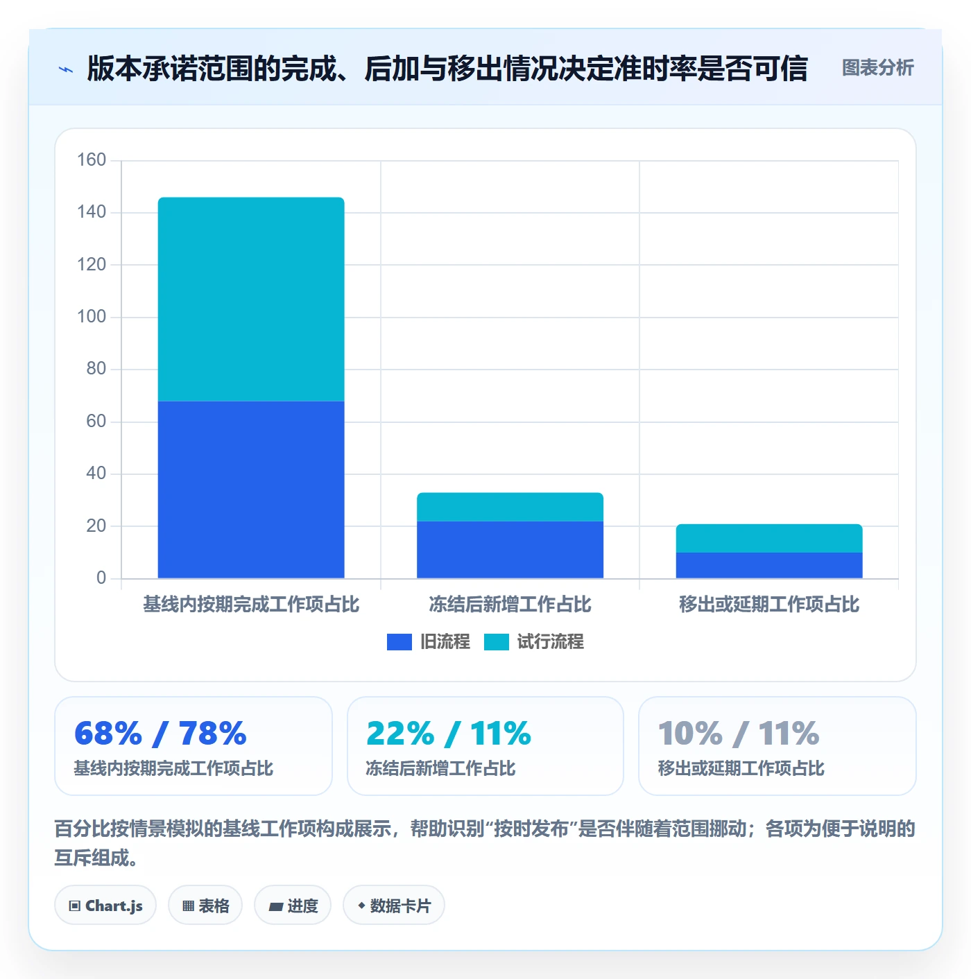 版本发布时间落地方案:项目成员开展版本管理的数据分析案例解析