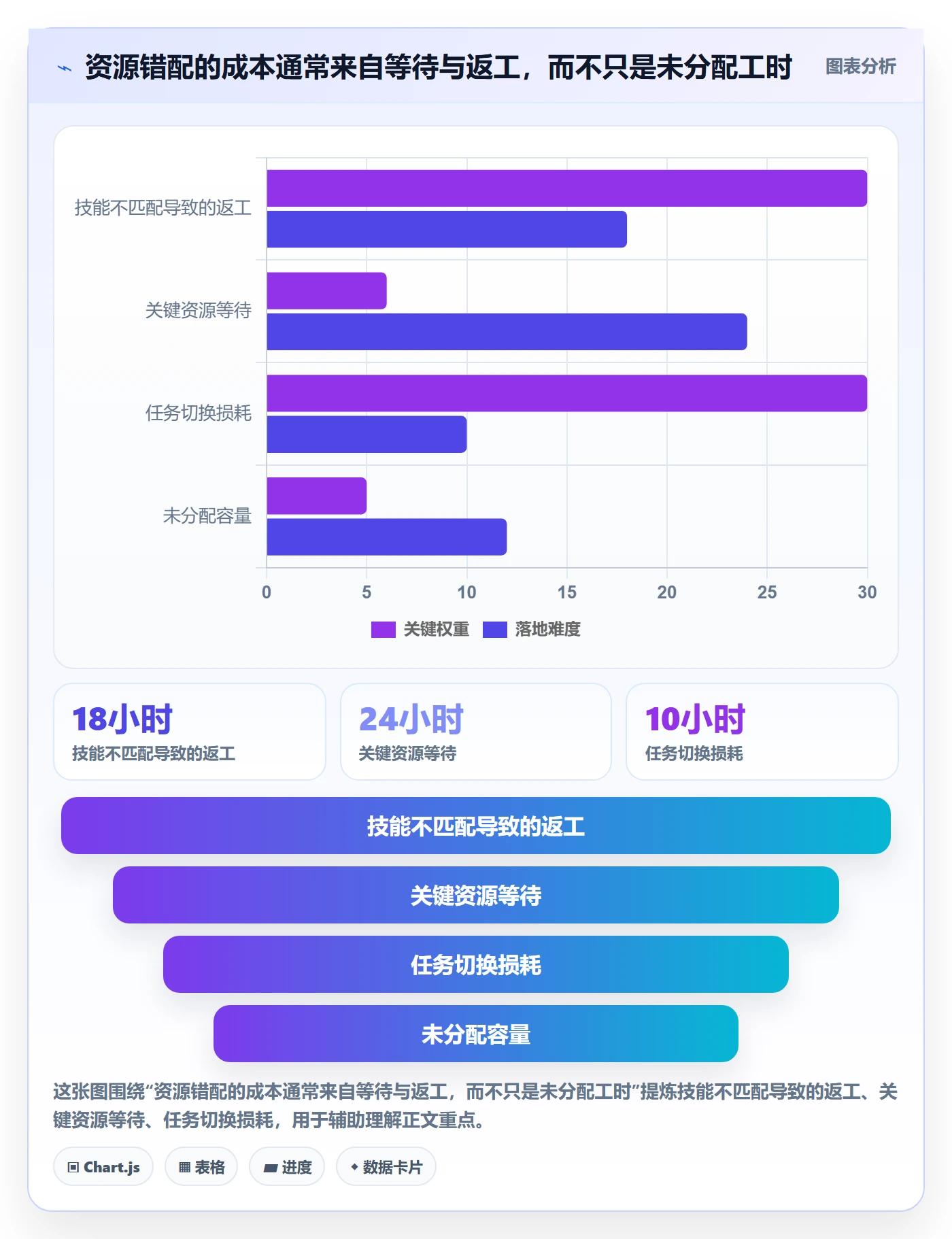 空闲资源管理方法大全:PMO资源负载入门指南落地清单