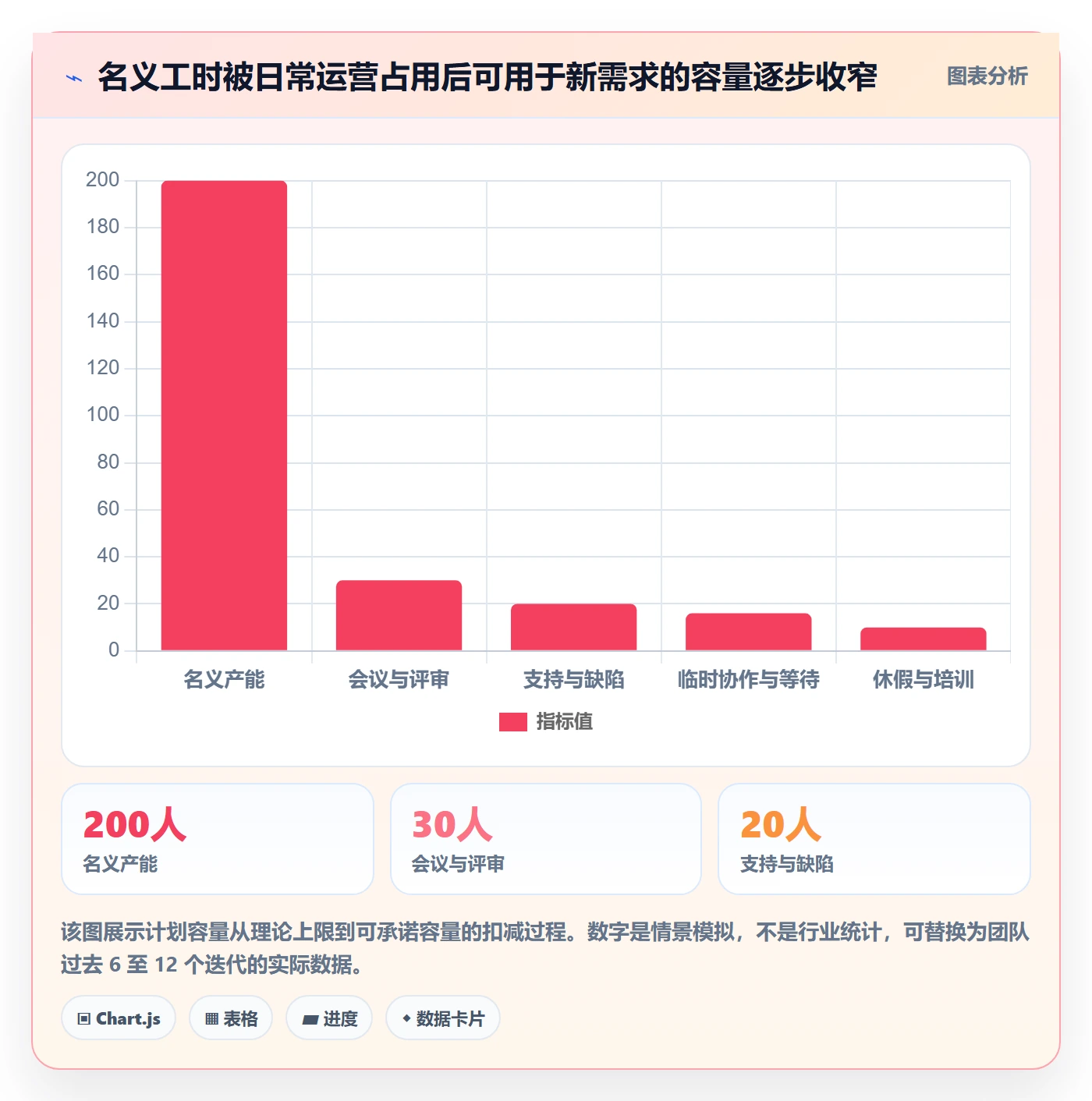 资源评估流程与规范：研发团队需求排期协同管理关键指标