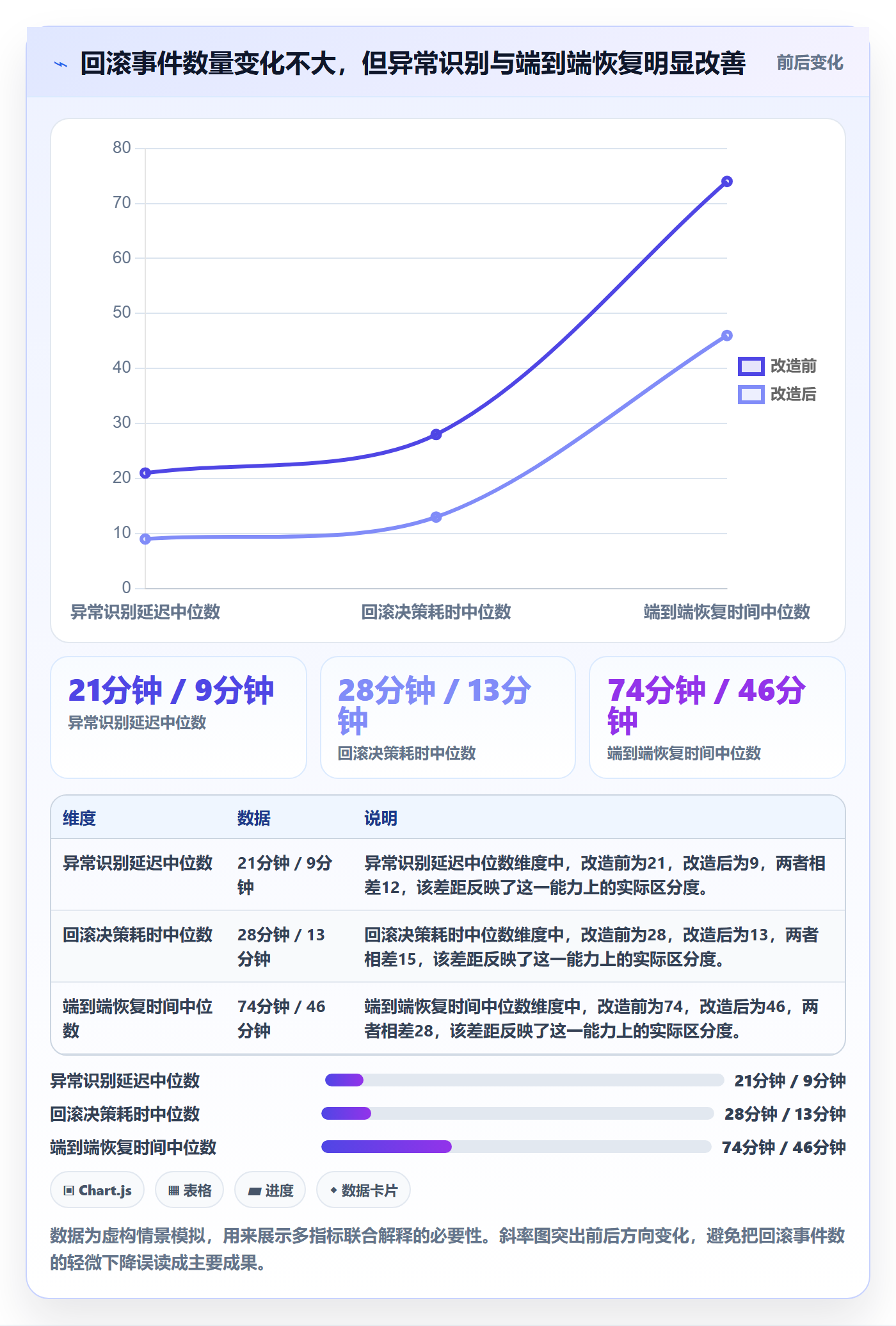 回滚流程与规范:项目负责人发布管理数据分析关键指标