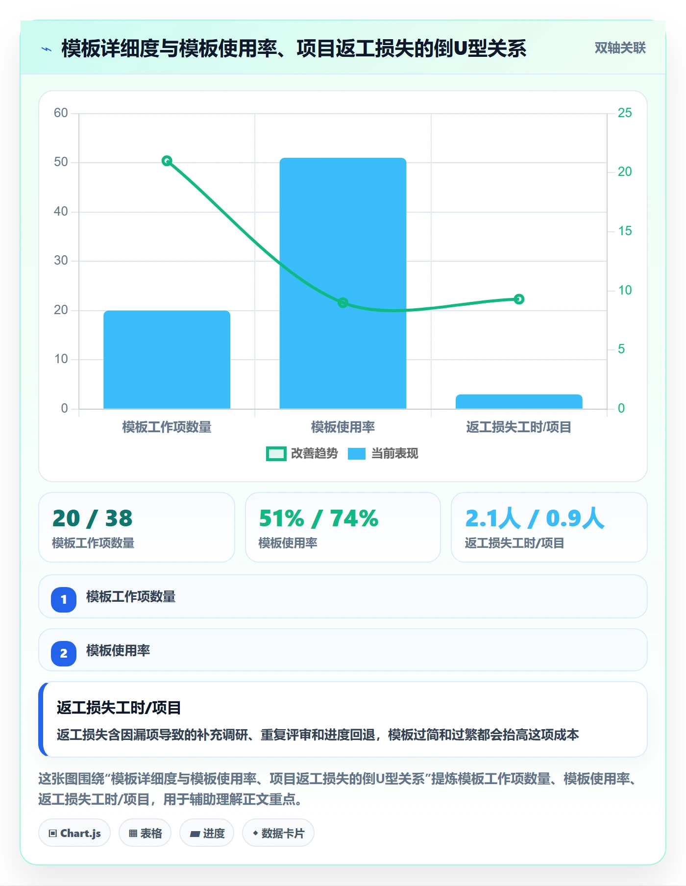 模板任务管理方法大全:PMO项目模板制度设计落地清单